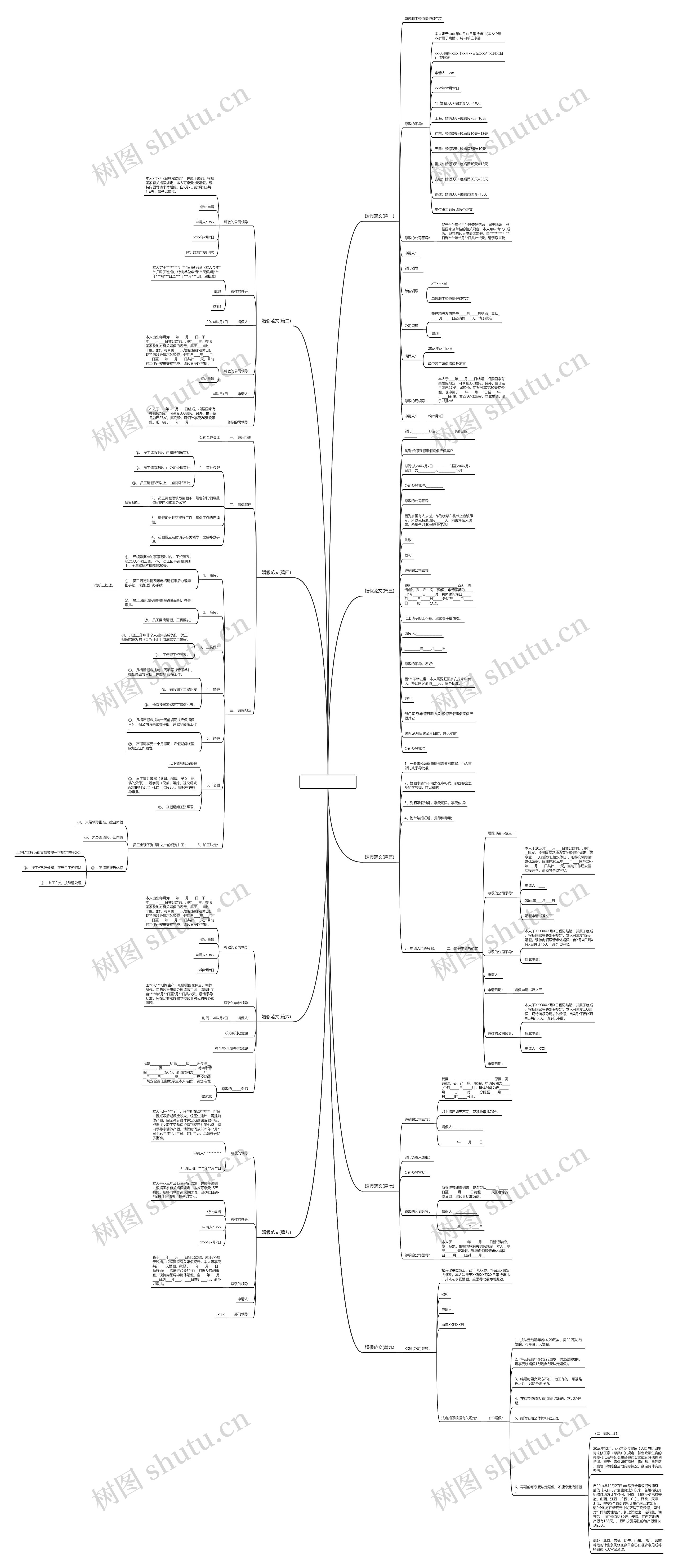 婚假范文(通用九篇)思维导图