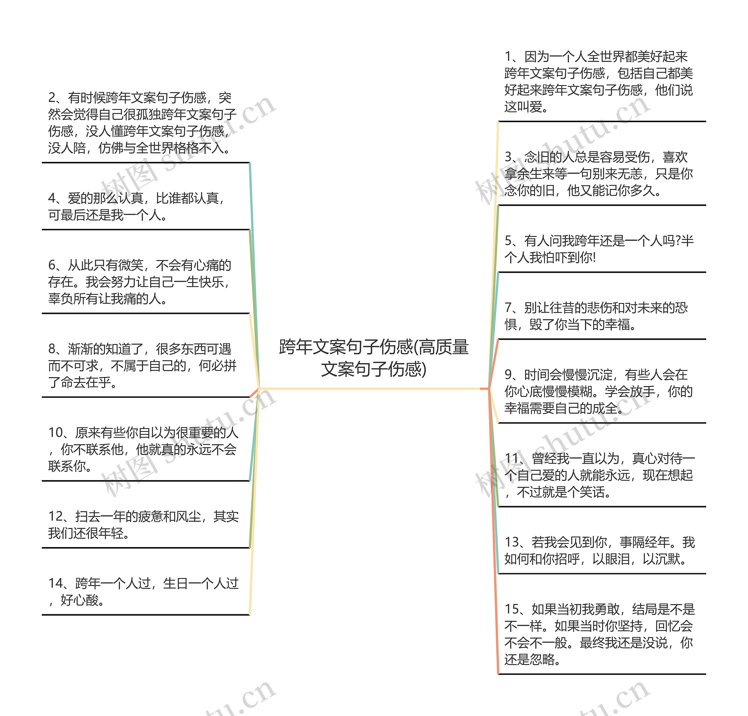 跨年文案句子伤感(高质量文案句子伤感)思维导图