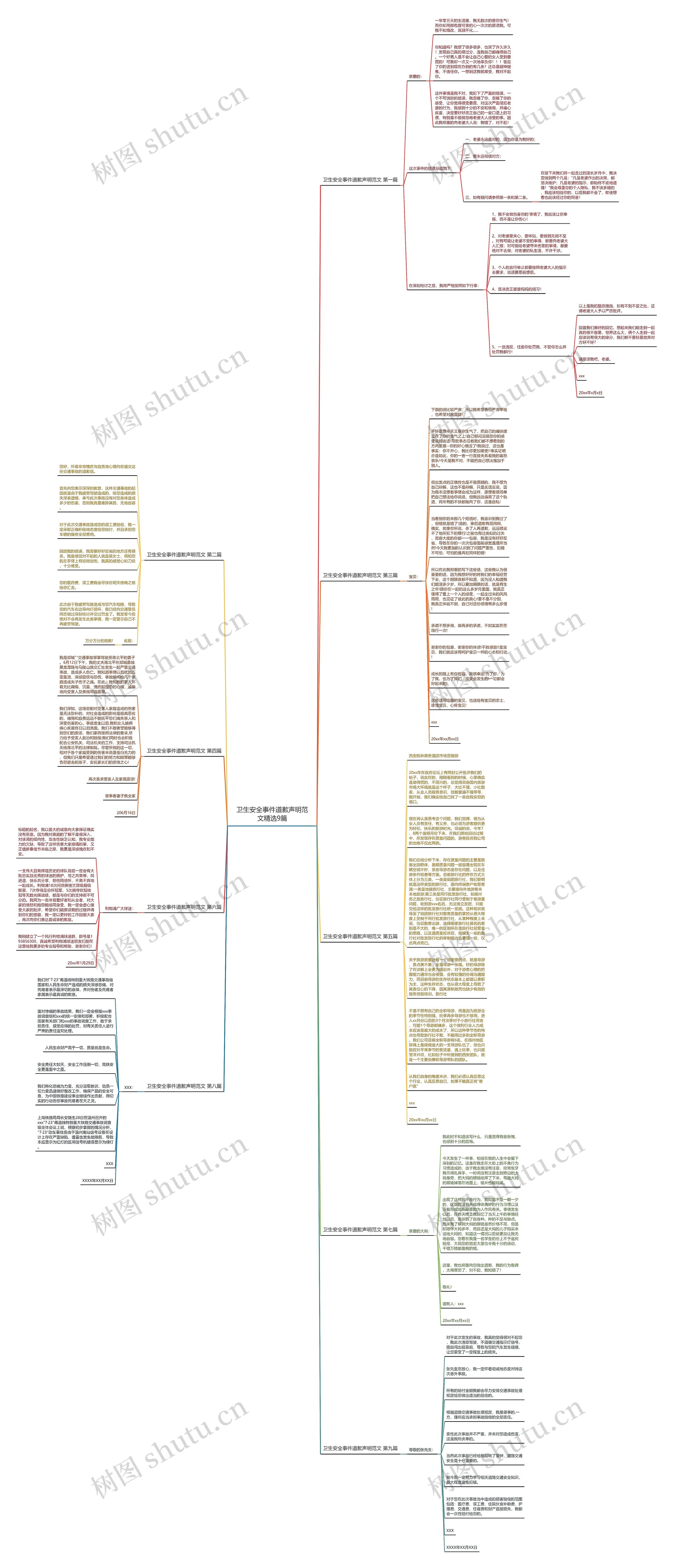 卫生安全事件道歉声明范文精选9篇思维导图