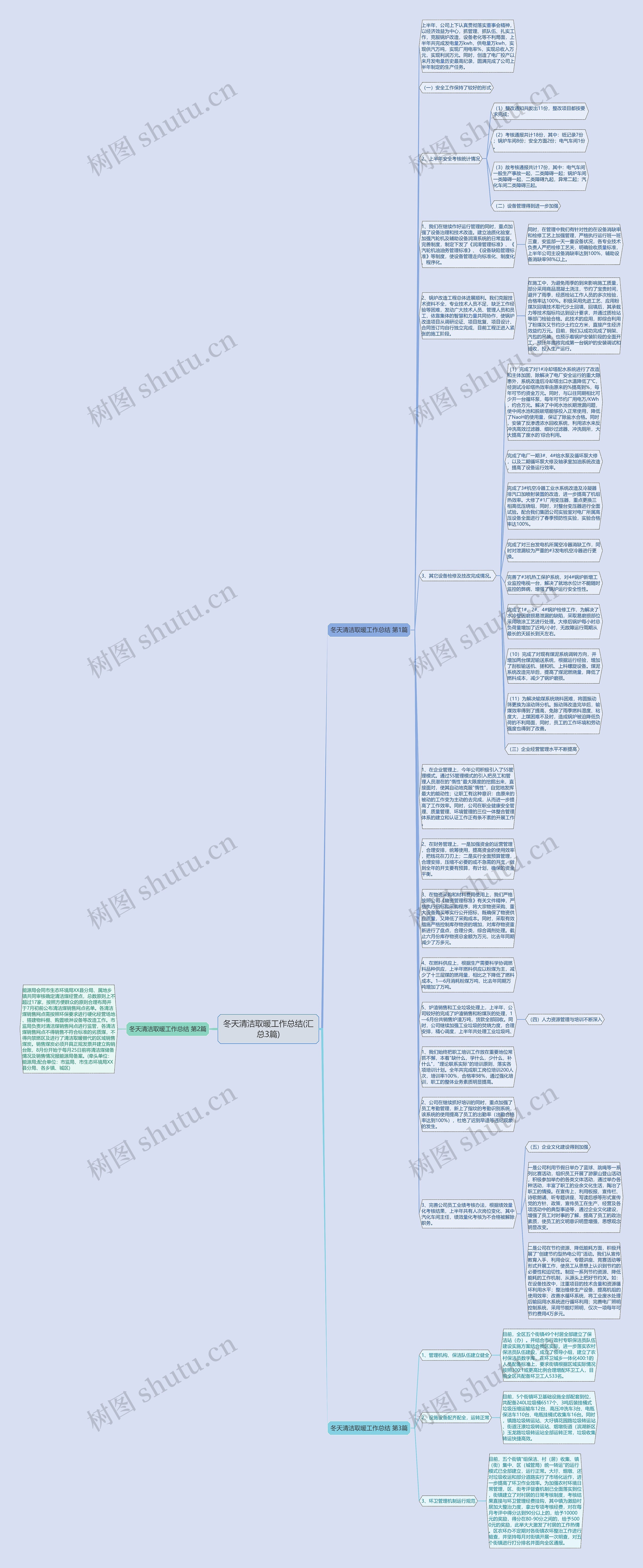 冬天清洁取暖工作总结(汇总3篇)思维导图