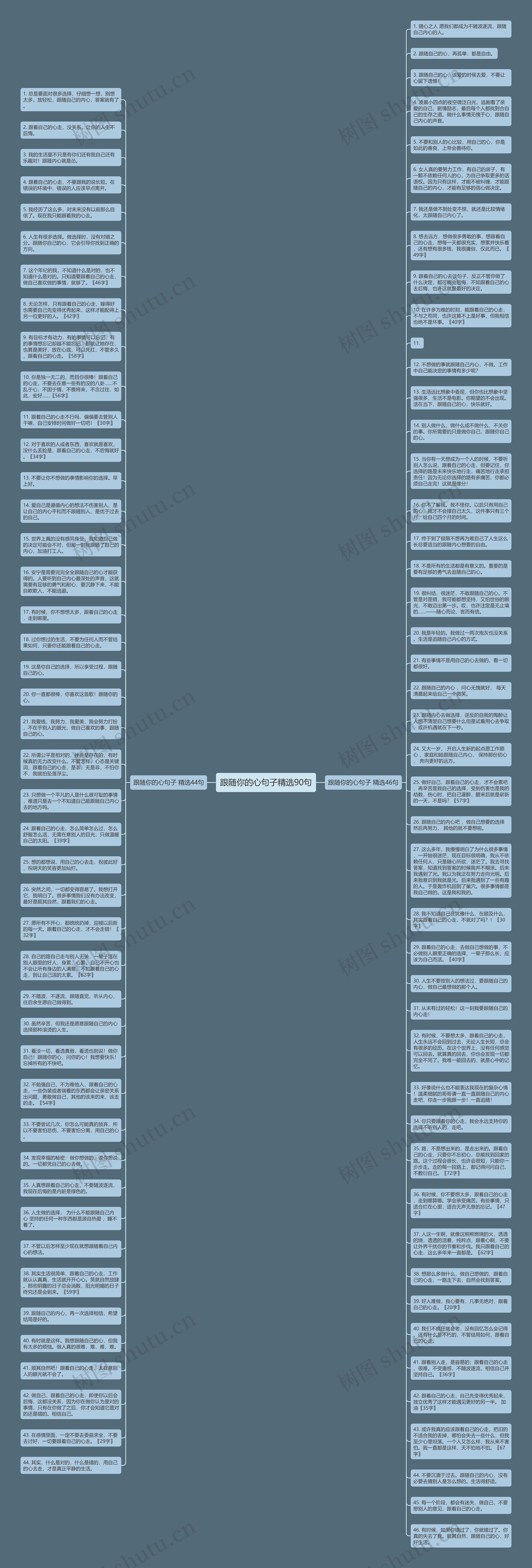 跟随你的心句子精选90句思维导图