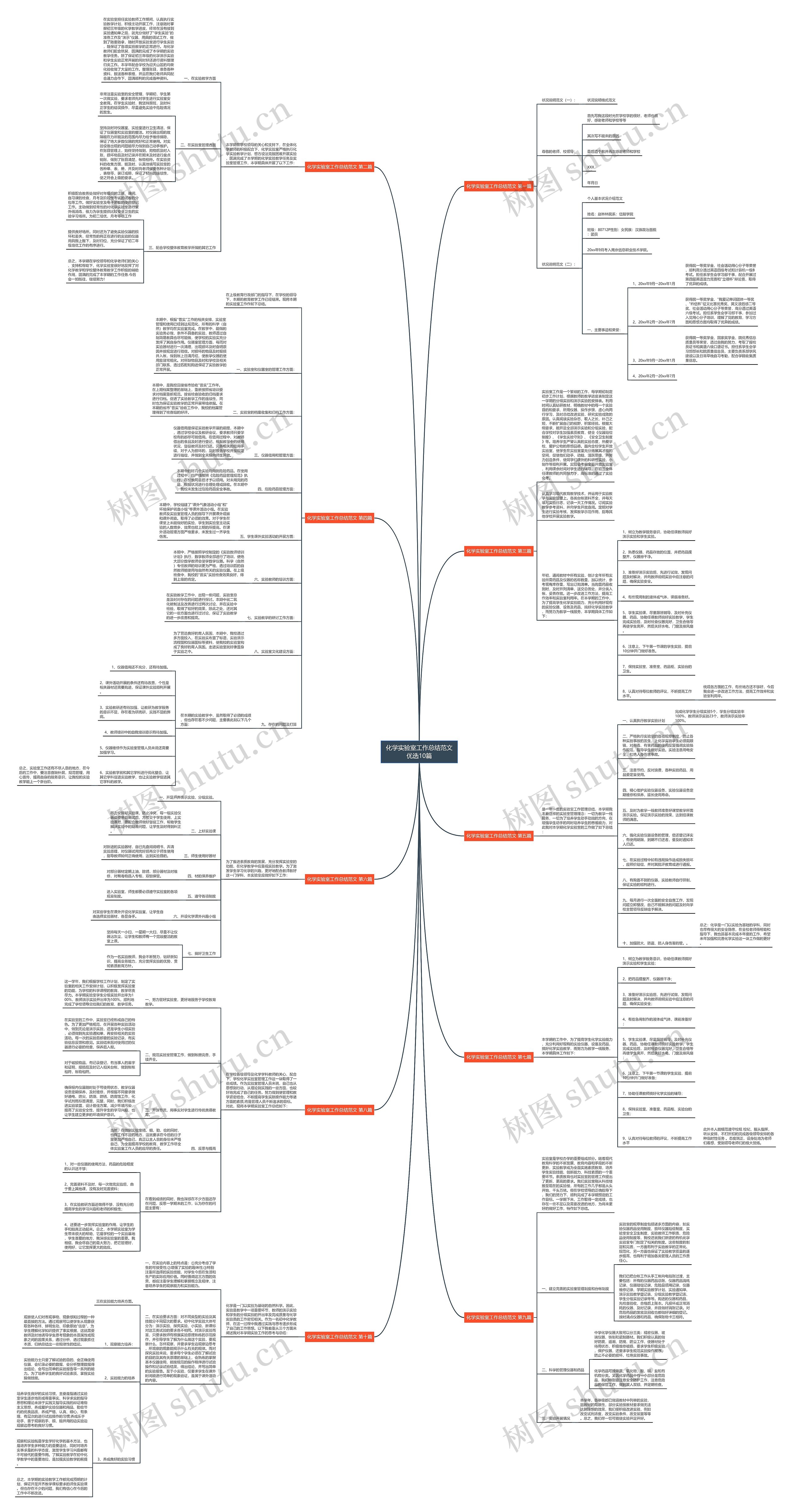化学实验室工作总结范文优选10篇思维导图