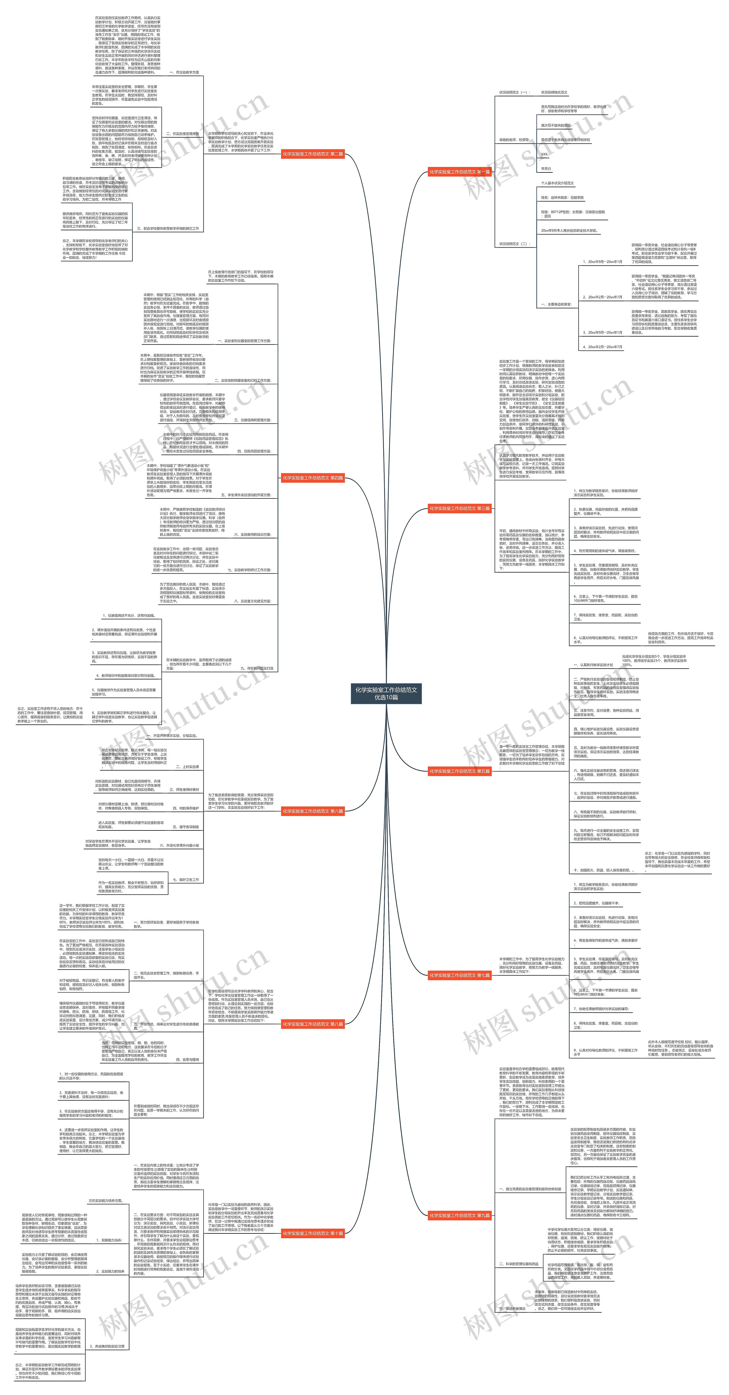 化学实验室工作总结范文优选10篇 化学实验室工作总结范文优选10篇