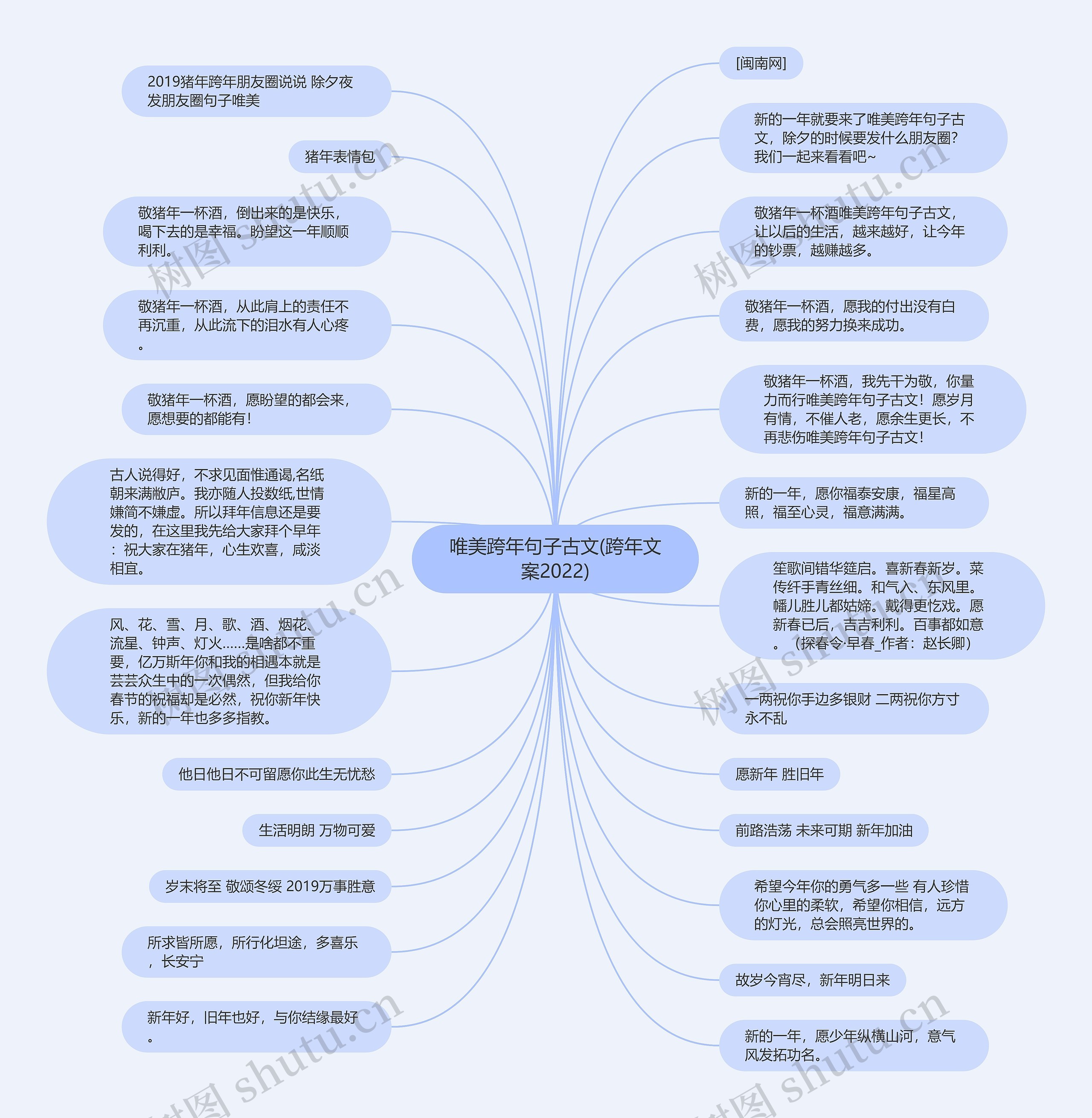 唯美跨年句子古文(跨年文案2022)思维导图