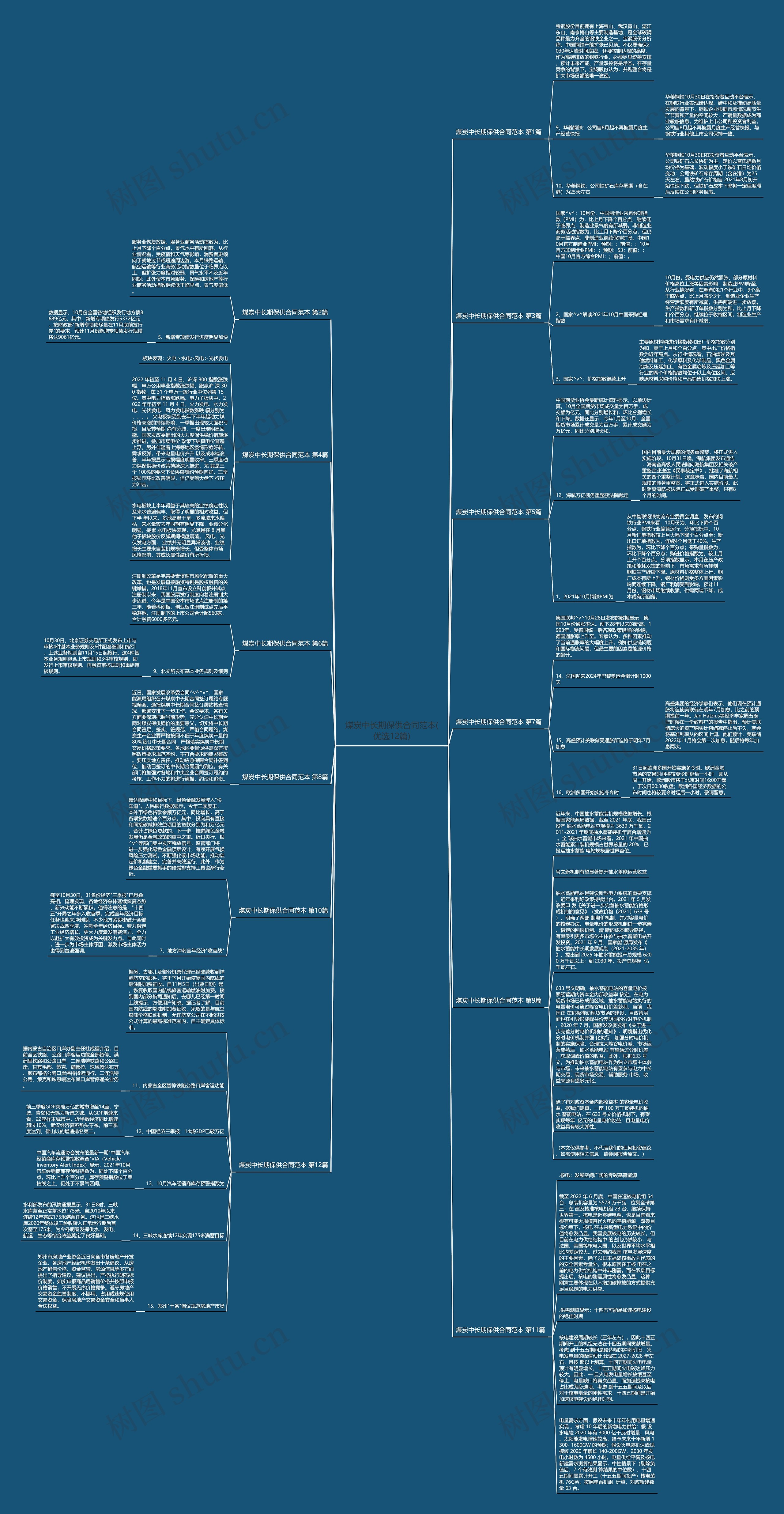 煤炭中长期保供合同范本(优选12篇)思维导图