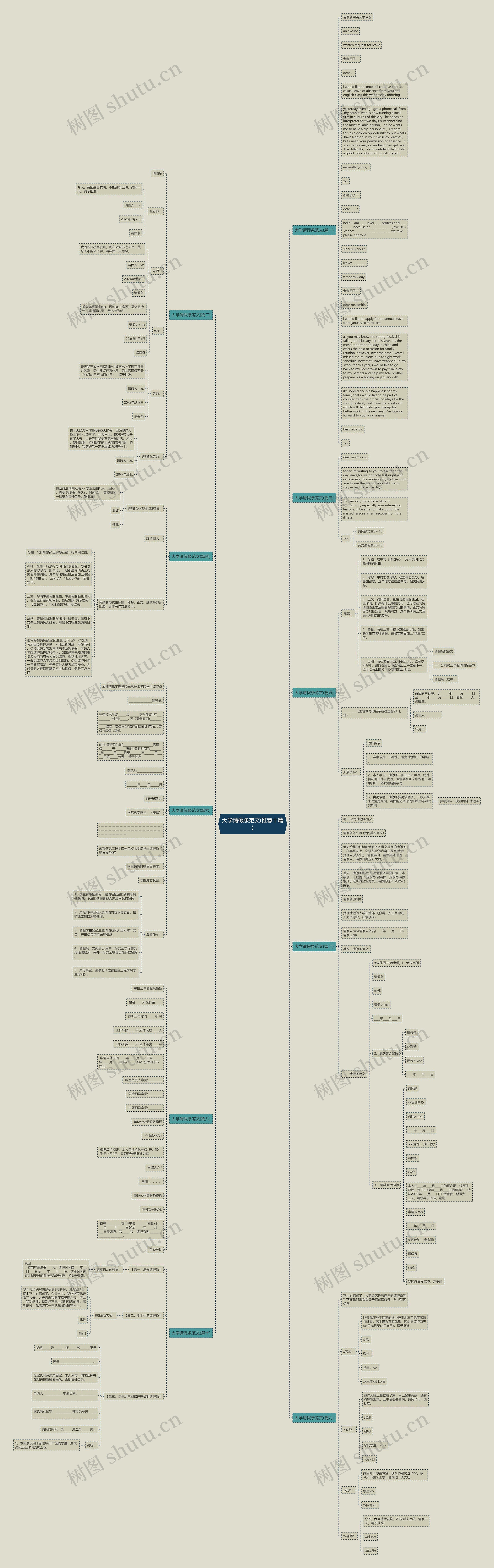 大学请假条范文(推荐十篇)思维导图