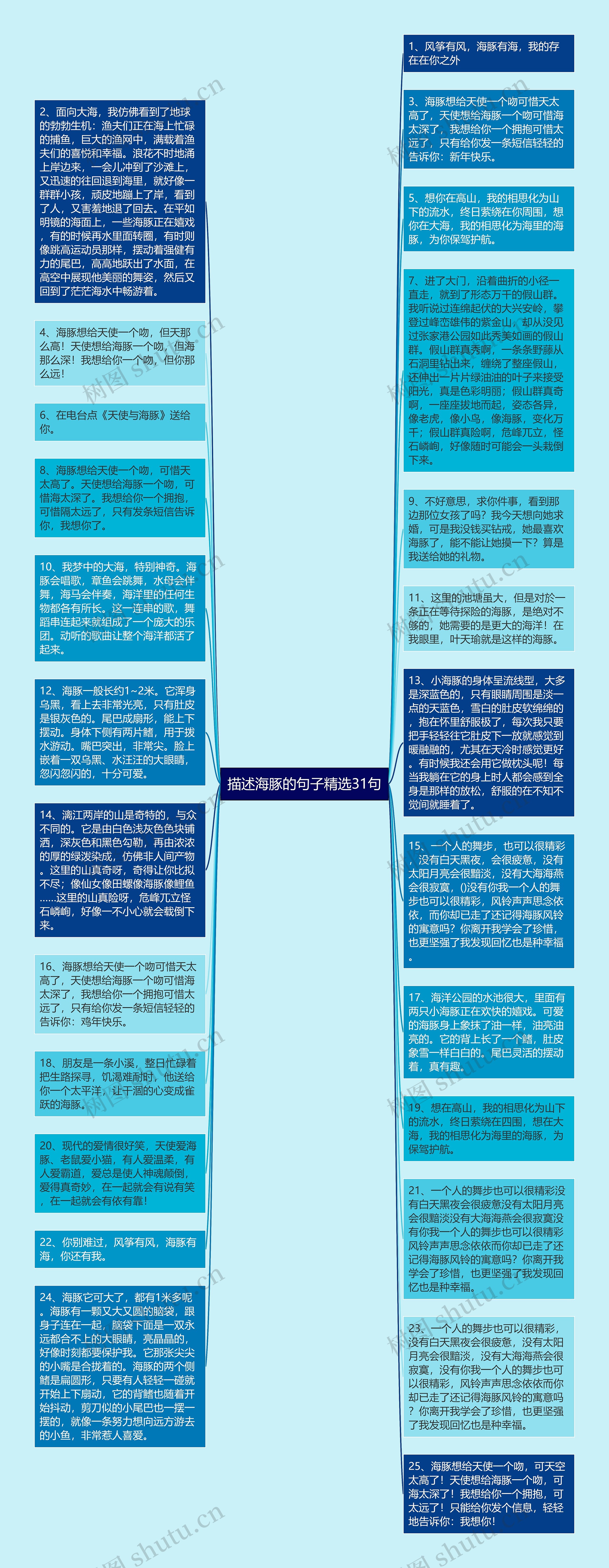 描述海豚的句子精选31句思维导图