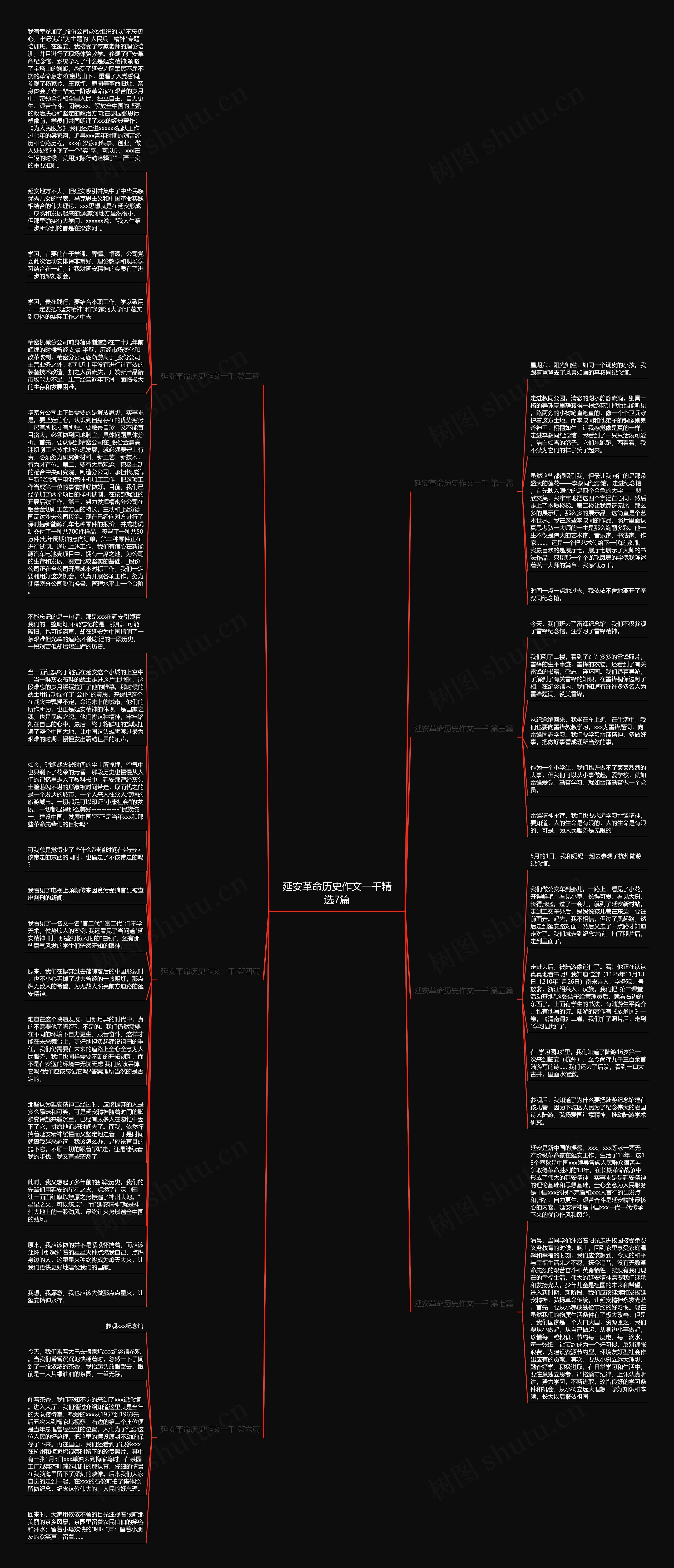 延安革命历史作文一千精选7篇思维导图