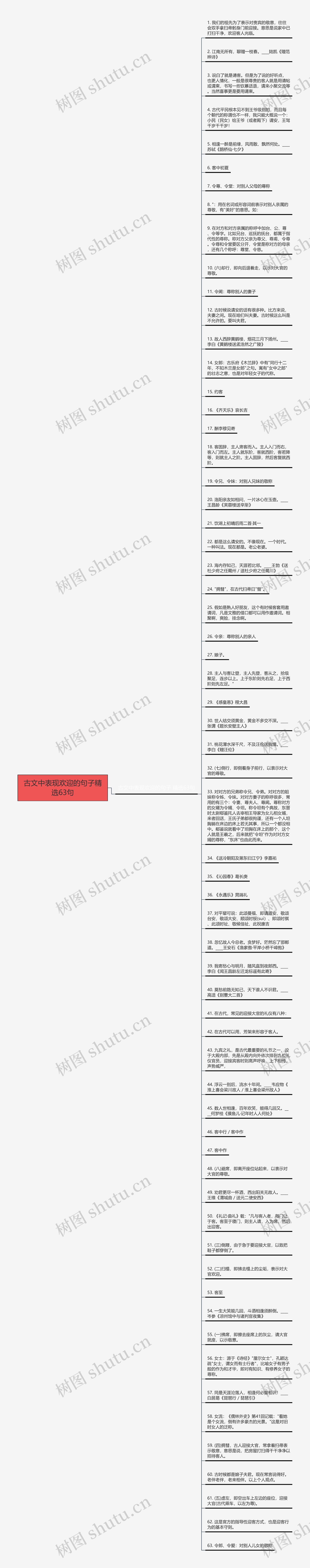 古文中表现欢迎的句子精选63句思维导图