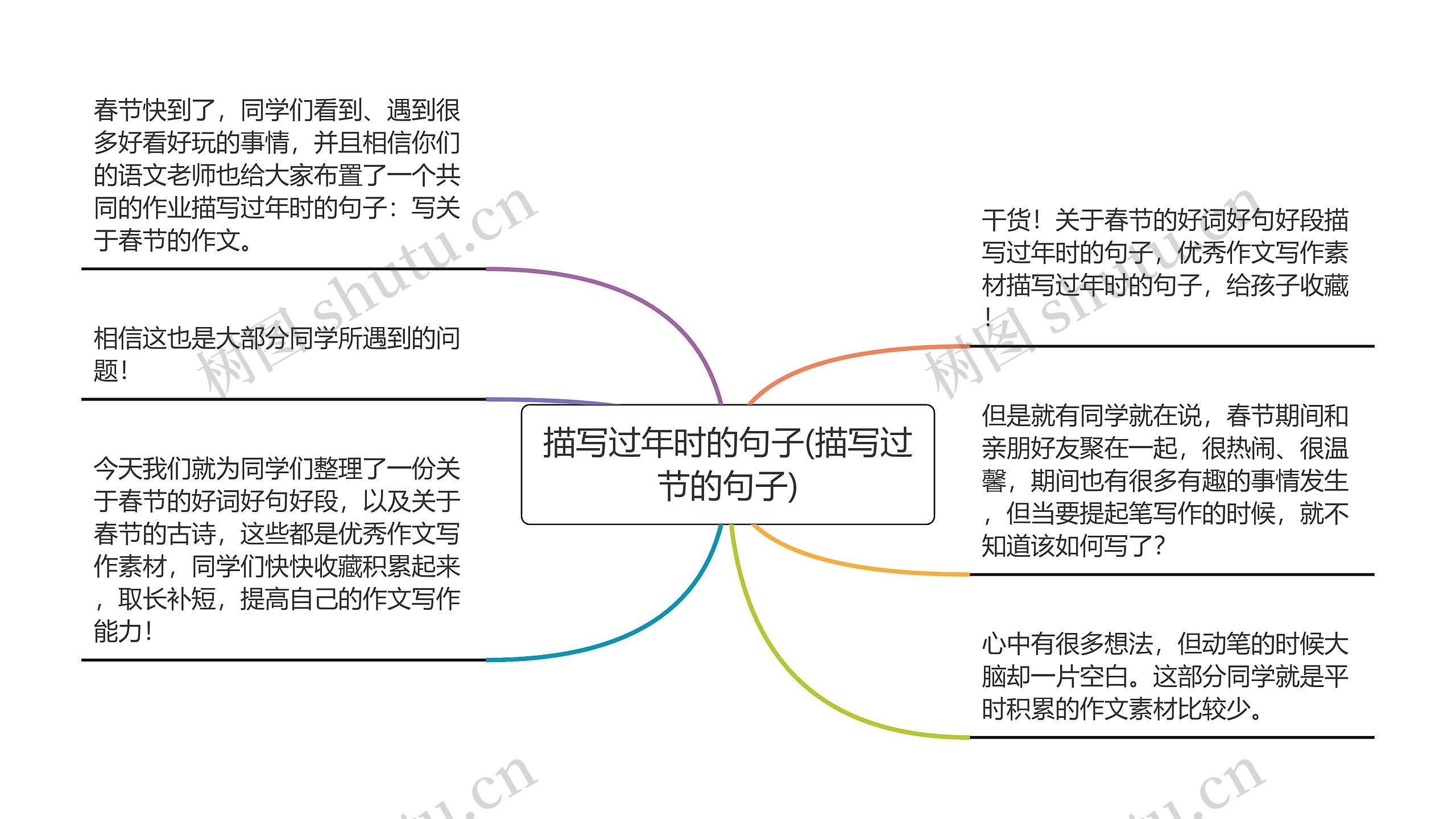 描写过年时的句子(描写过节的句子)