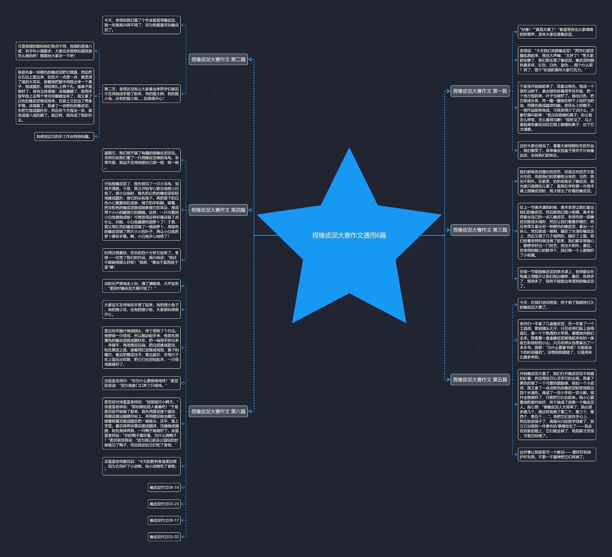 捏橡皮泥大赛作文通用6篇思维导图