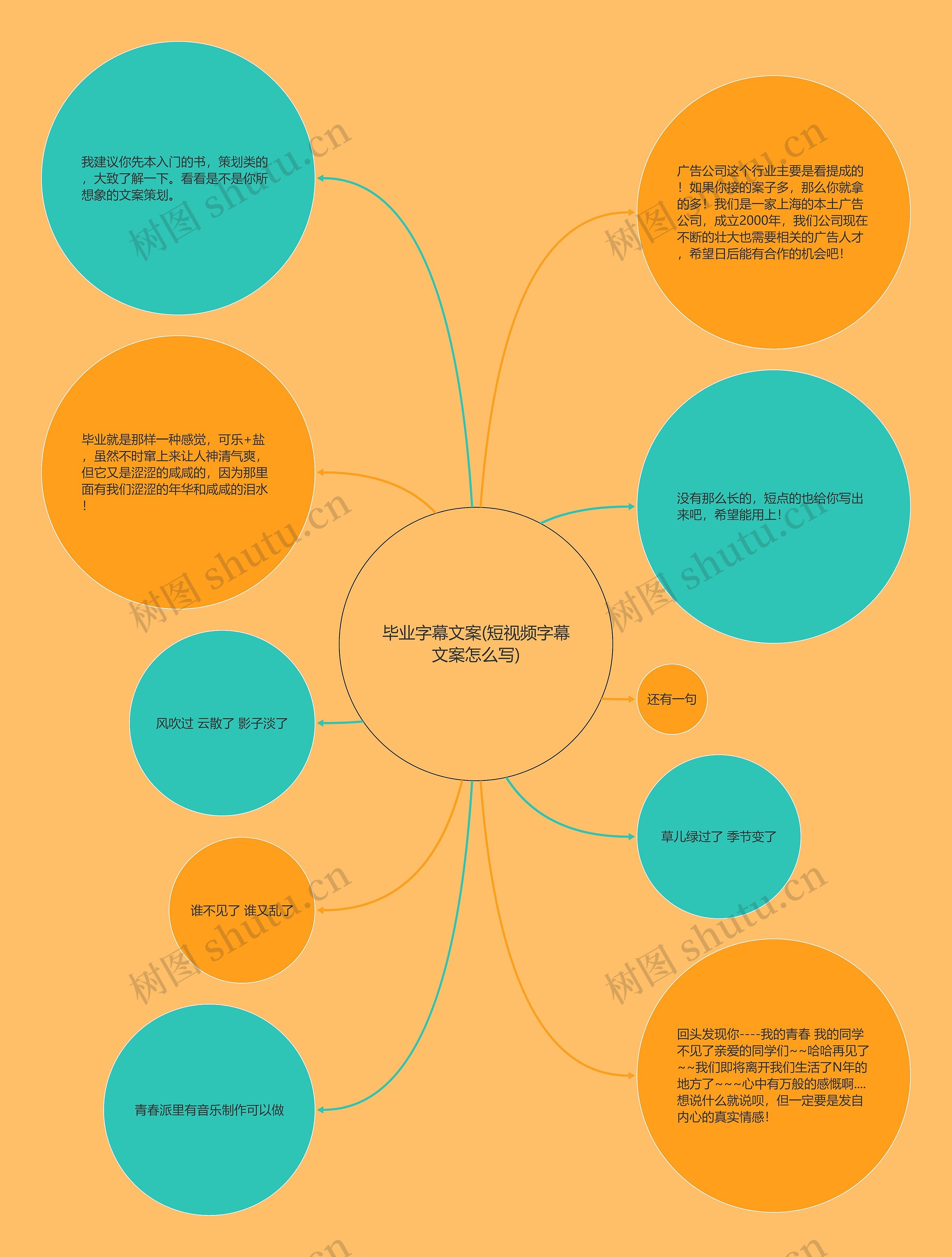 毕业字幕文案(短视频字幕文案怎么写)思维导图