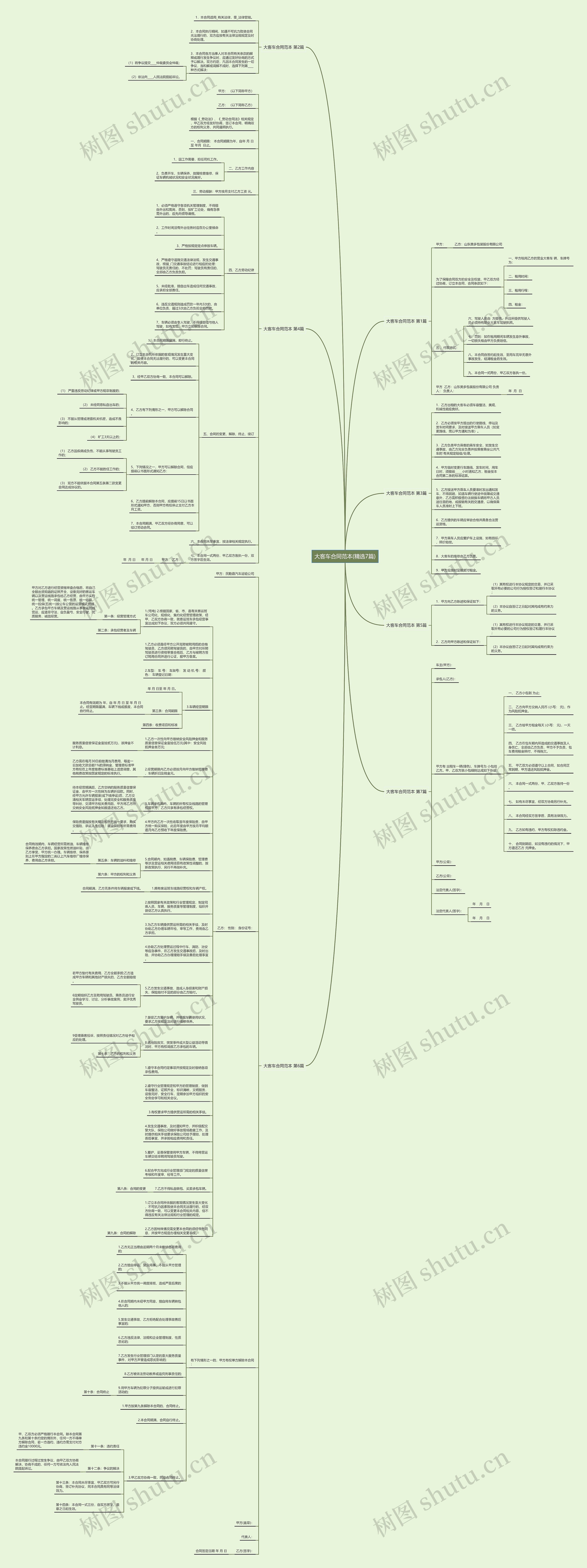 大客车合同范本(精选7篇)思维导图