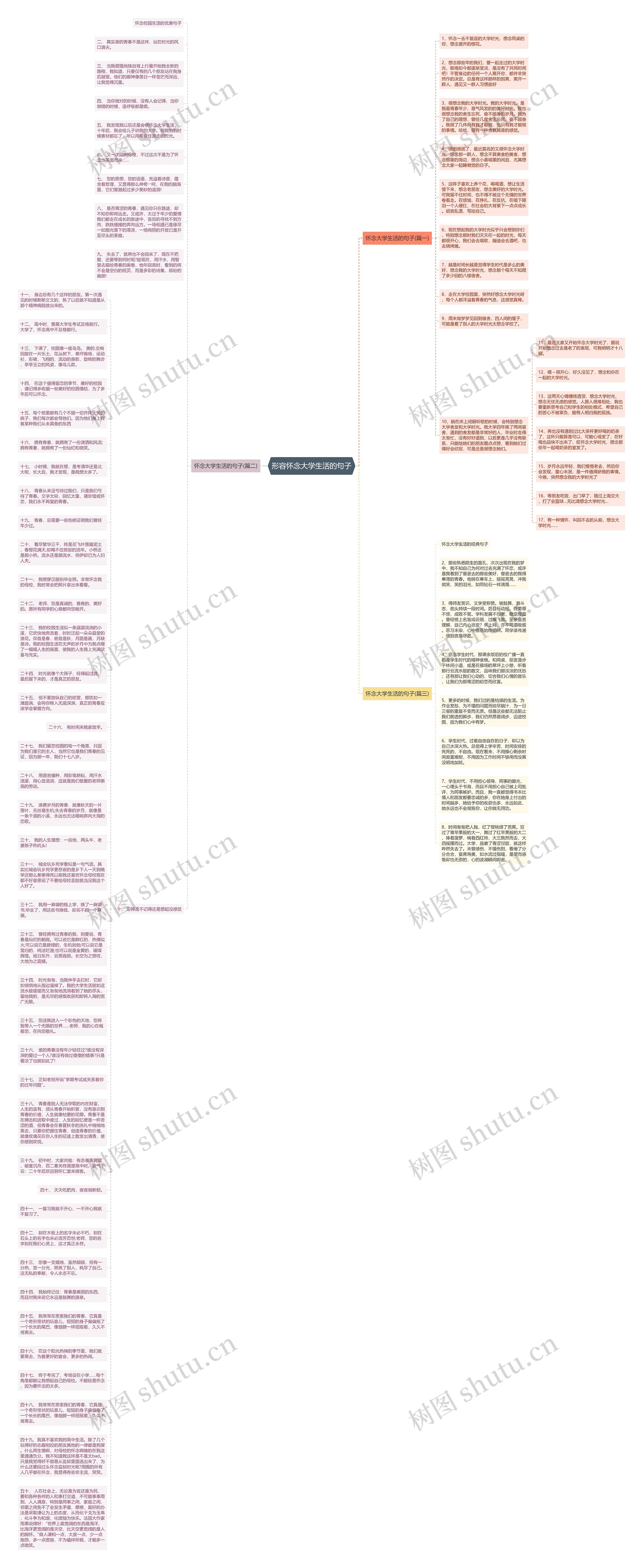 形容怀念大学生活的句子思维导图
