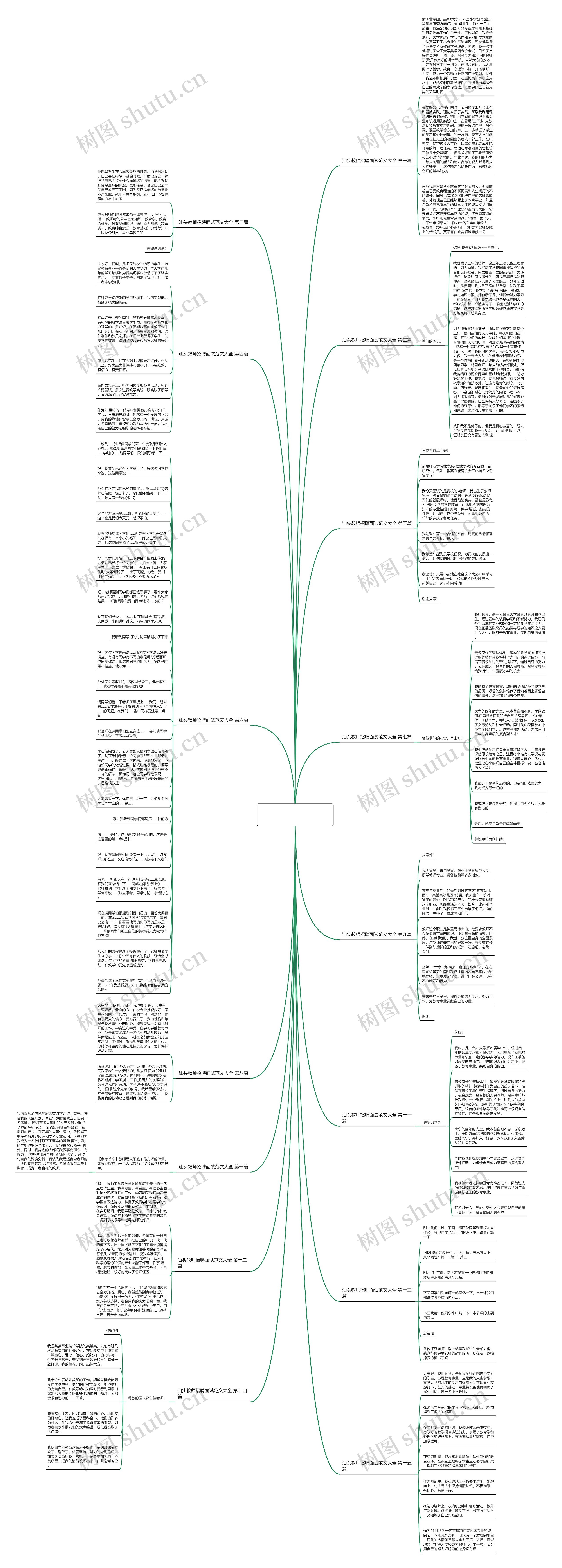 汕头教师招聘面试范文大全推荐15篇思维导图