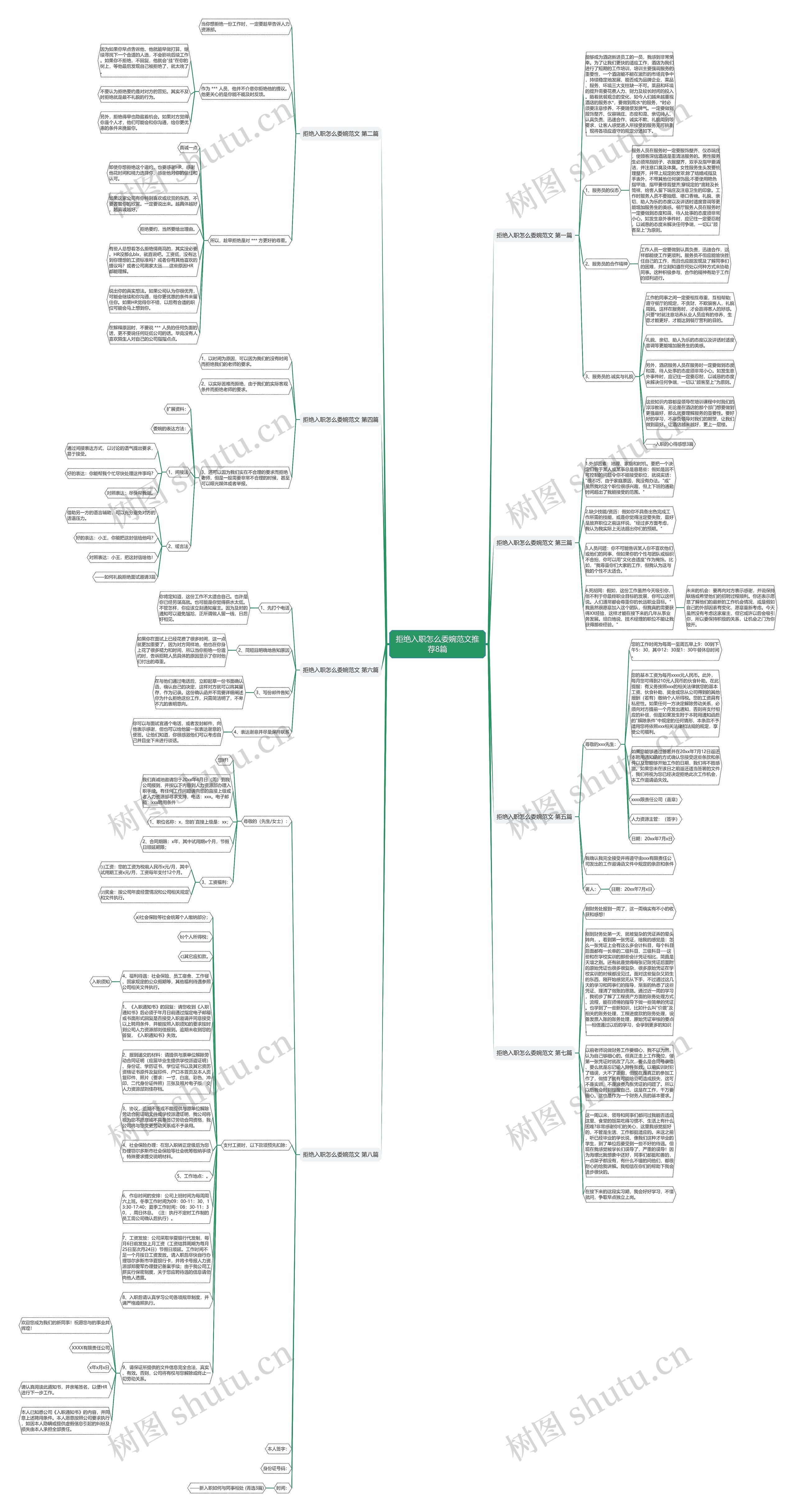 拒绝入职怎么委婉范文推荐8篇思维导图