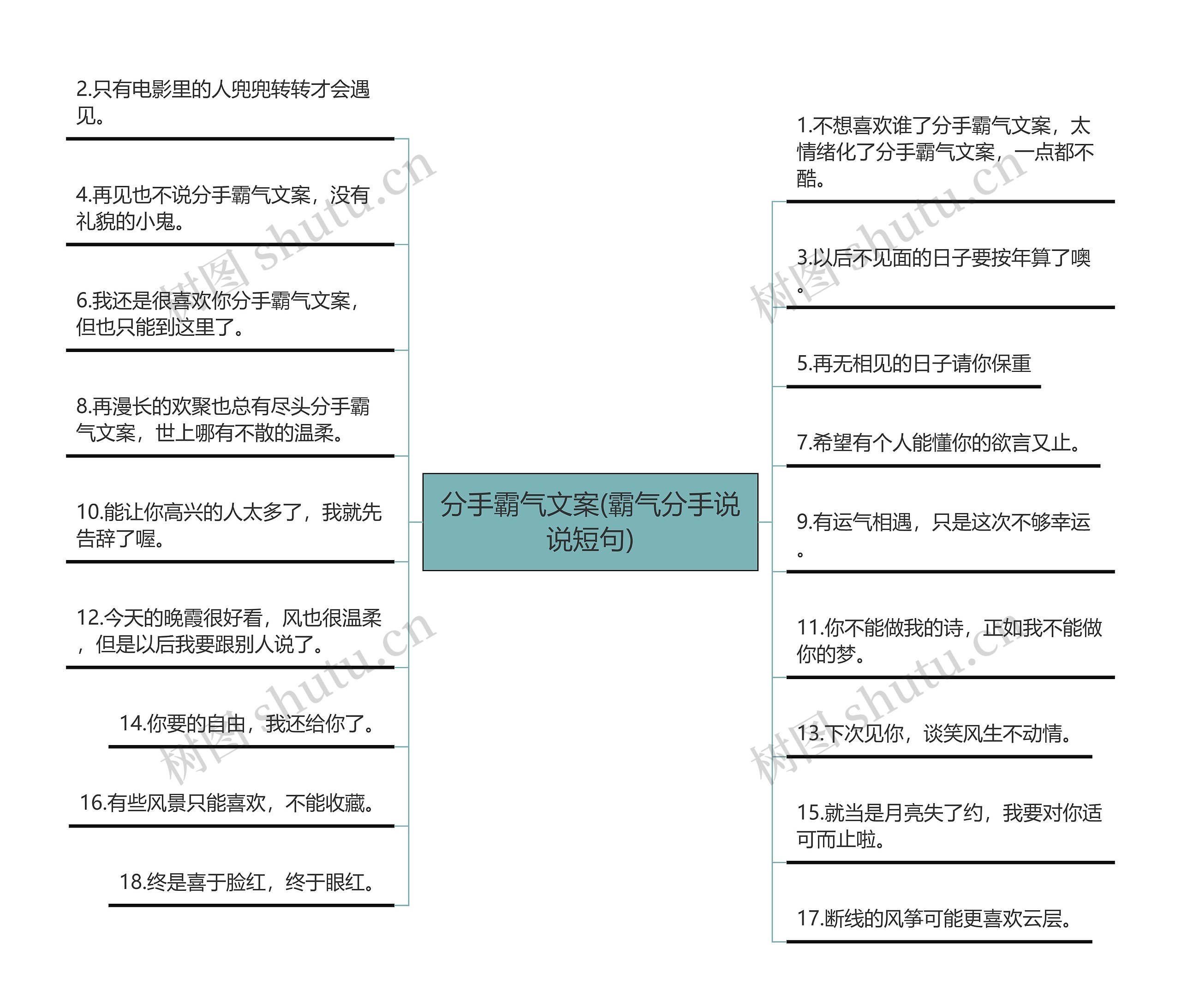 分手霸气文案(霸气分手说说短句)思维导图