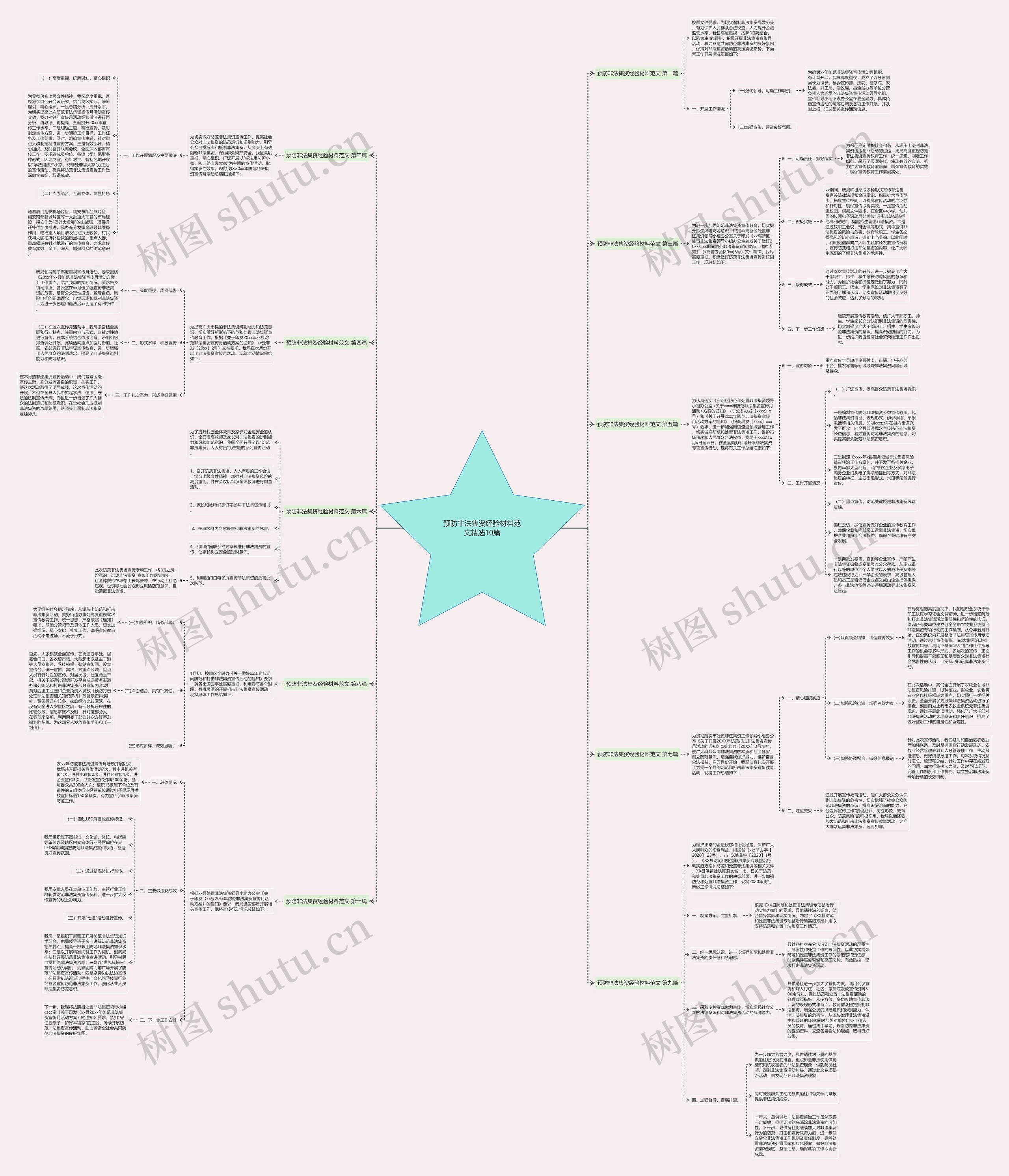 预防非法集资经验材料范文精选10篇思维导图