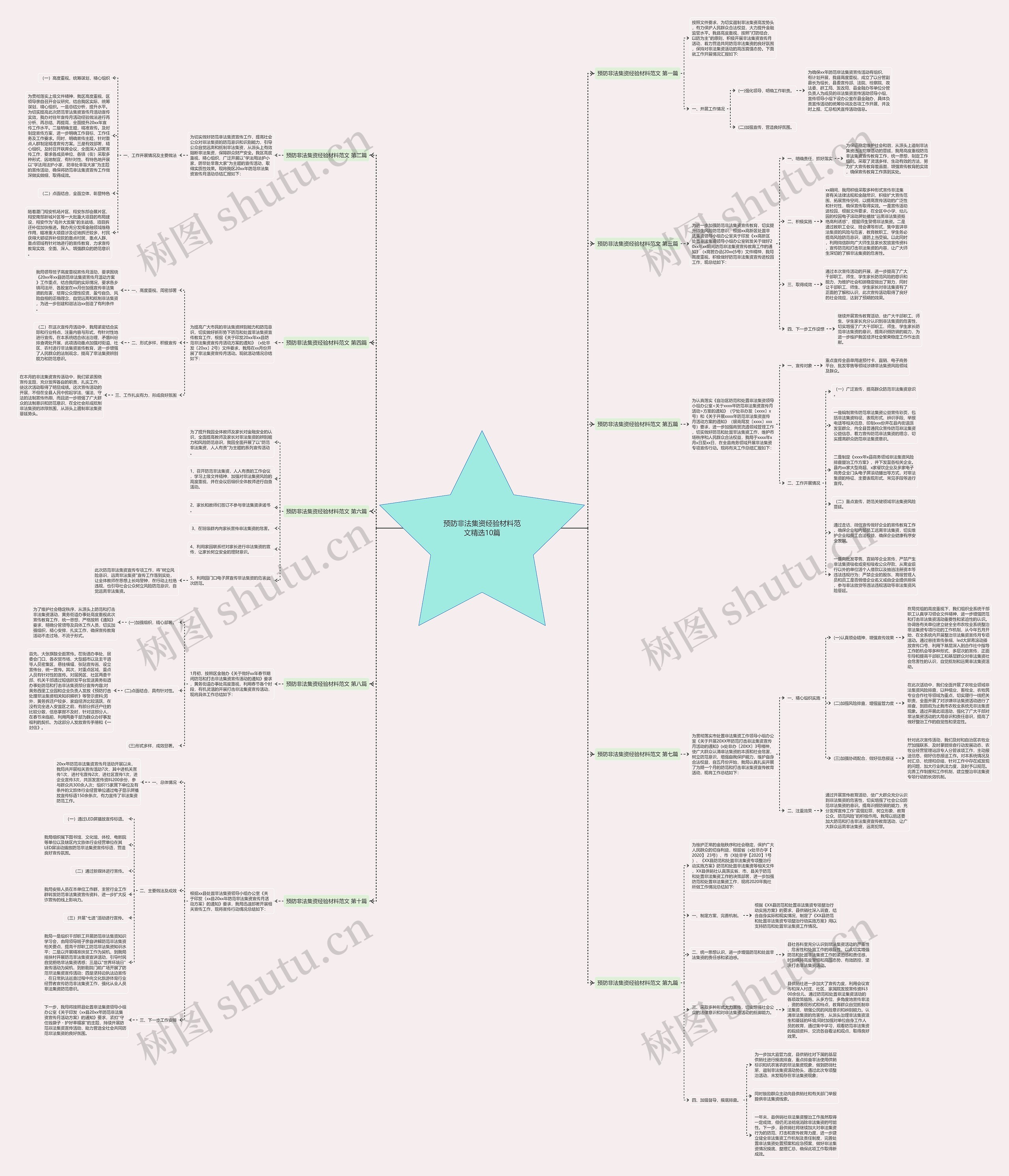 预防非法集资经验材料范文精选10篇 预防非法集资经验材料范文精选10篇