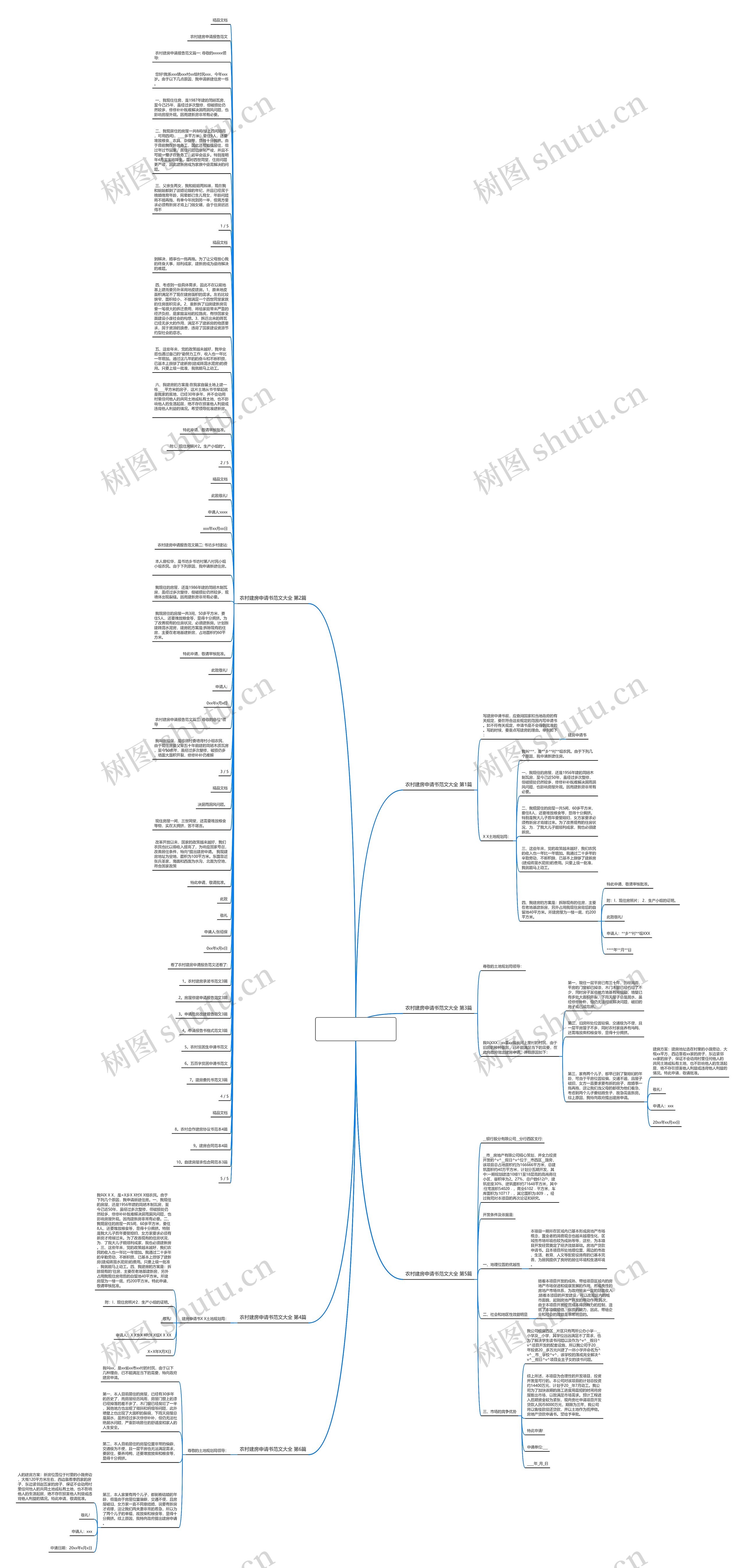 农村建房申请书范文大全(热门6篇)思维导图