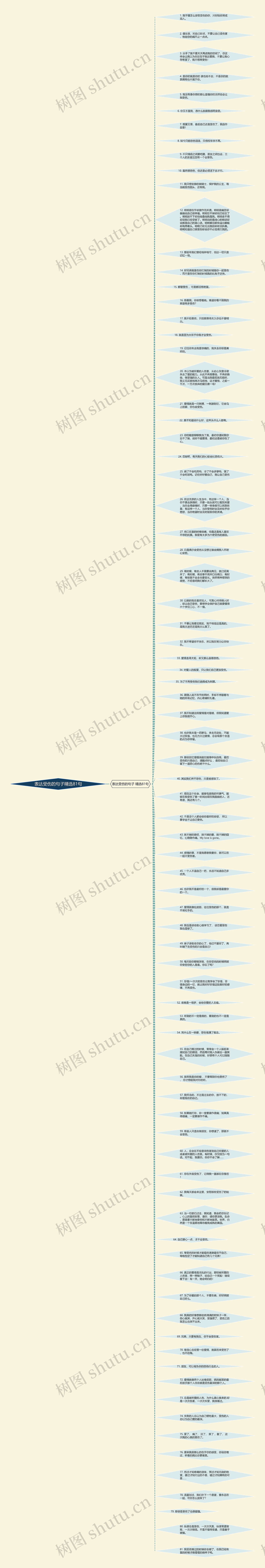 表达受伤的句子精选81句思维导图