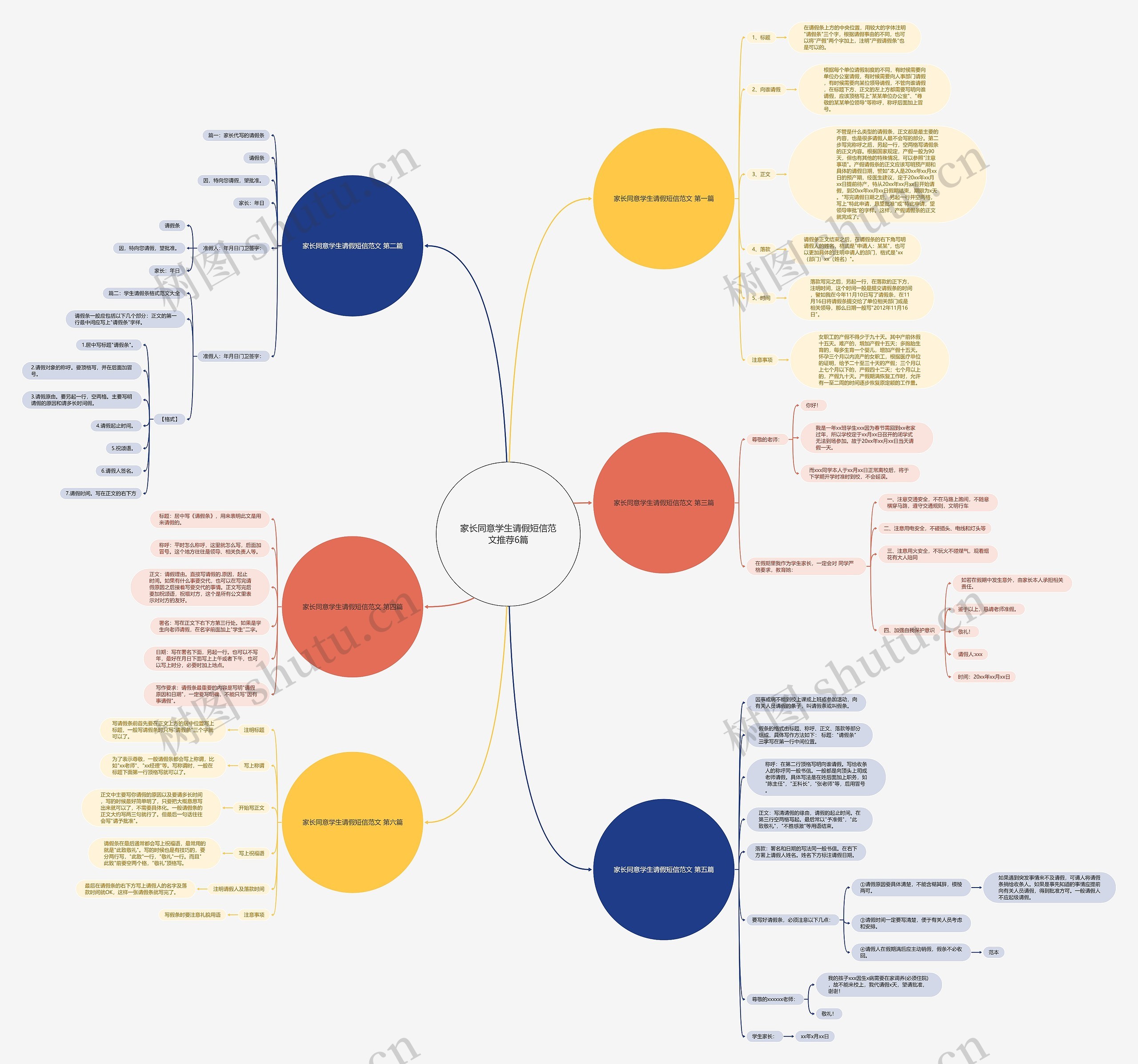 家长同意学生请假短信范文推荐6篇思维导图