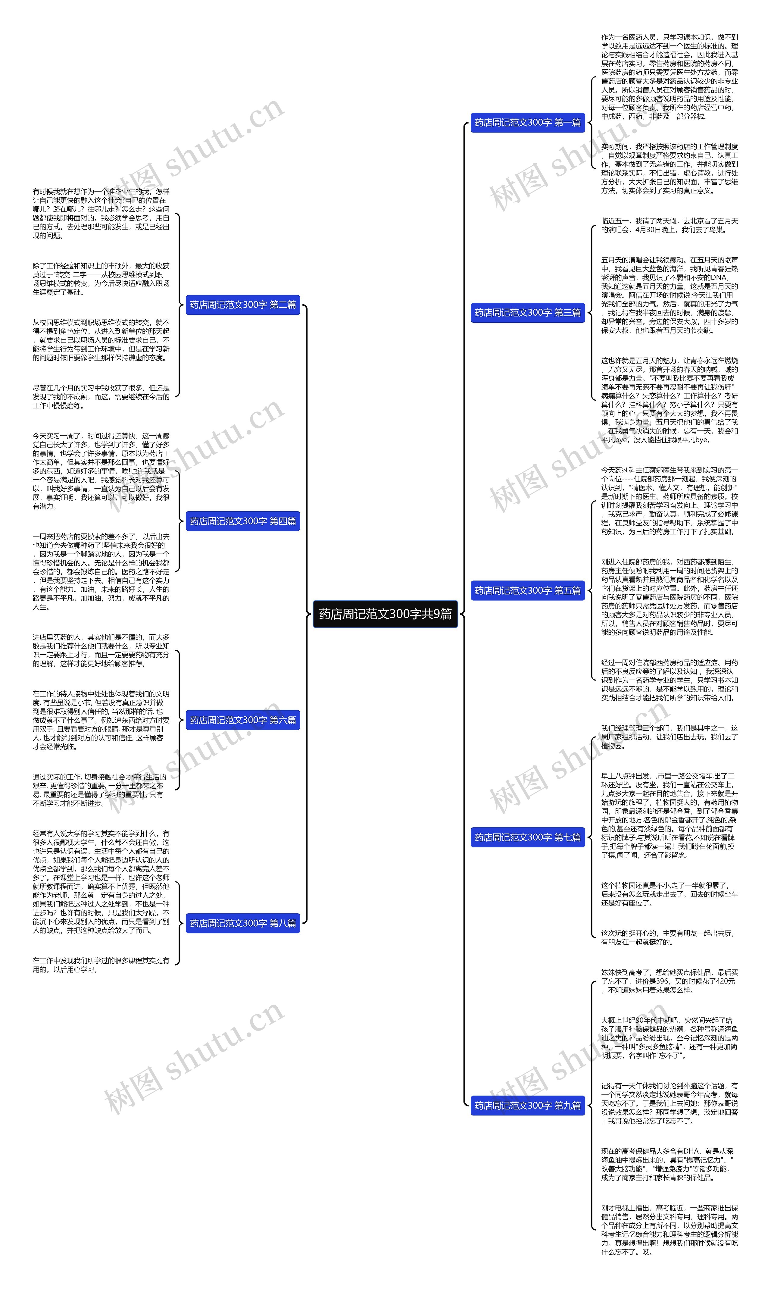 药店周记范文300字共9篇思维导图