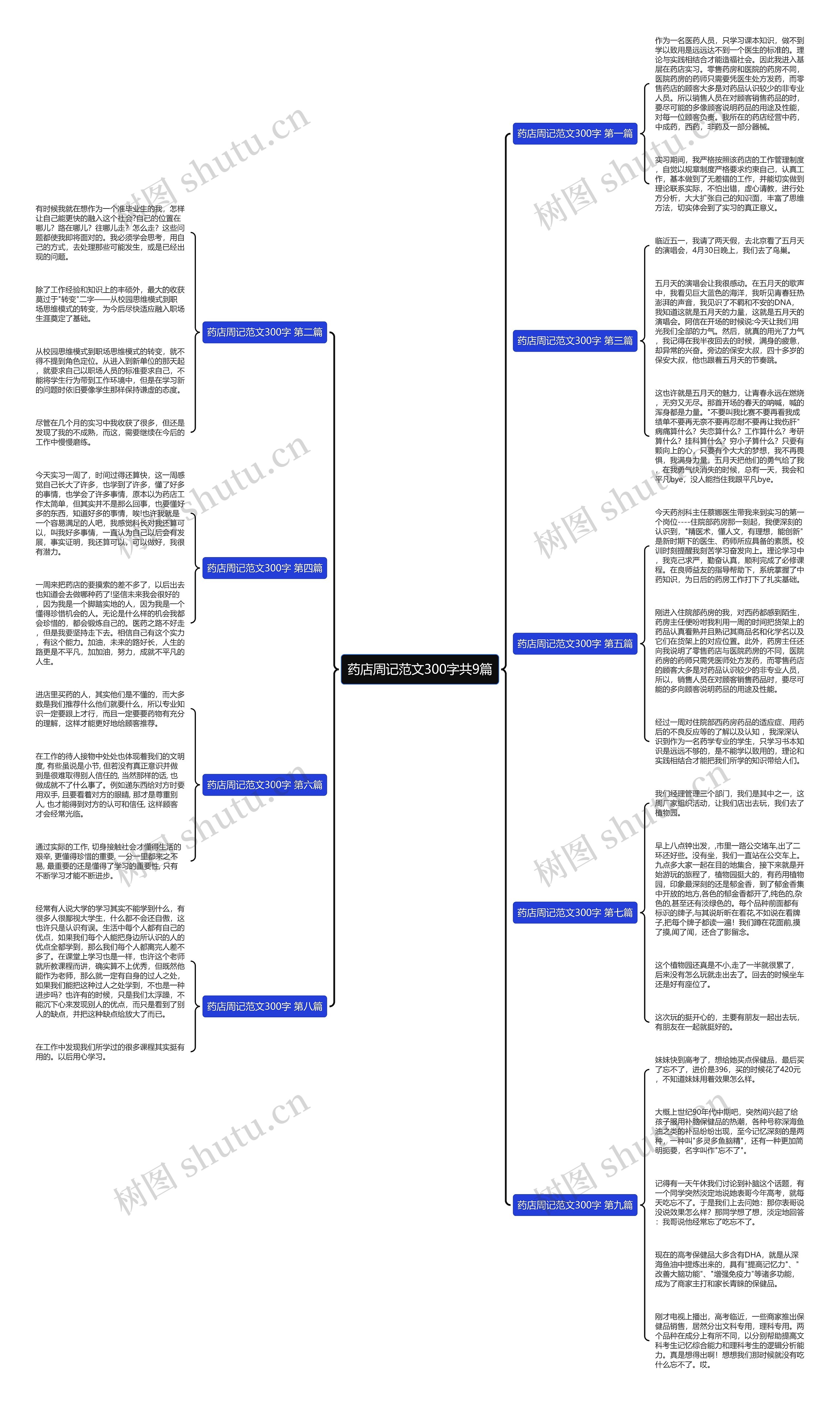 药店周记范文300字共9篇 药店周记范文300字共9篇