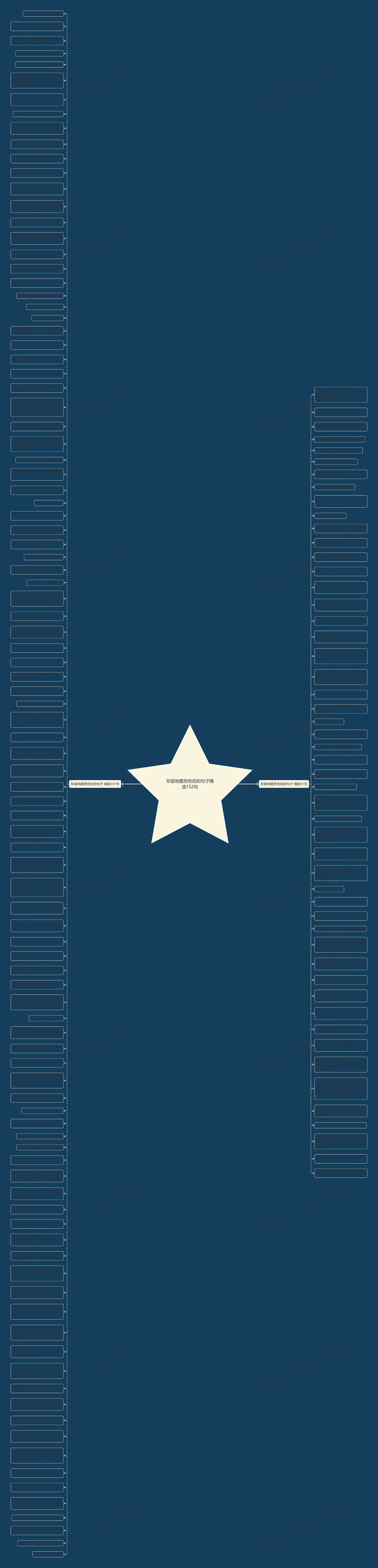 形容地震悲伤后的句子精选152句思维导图