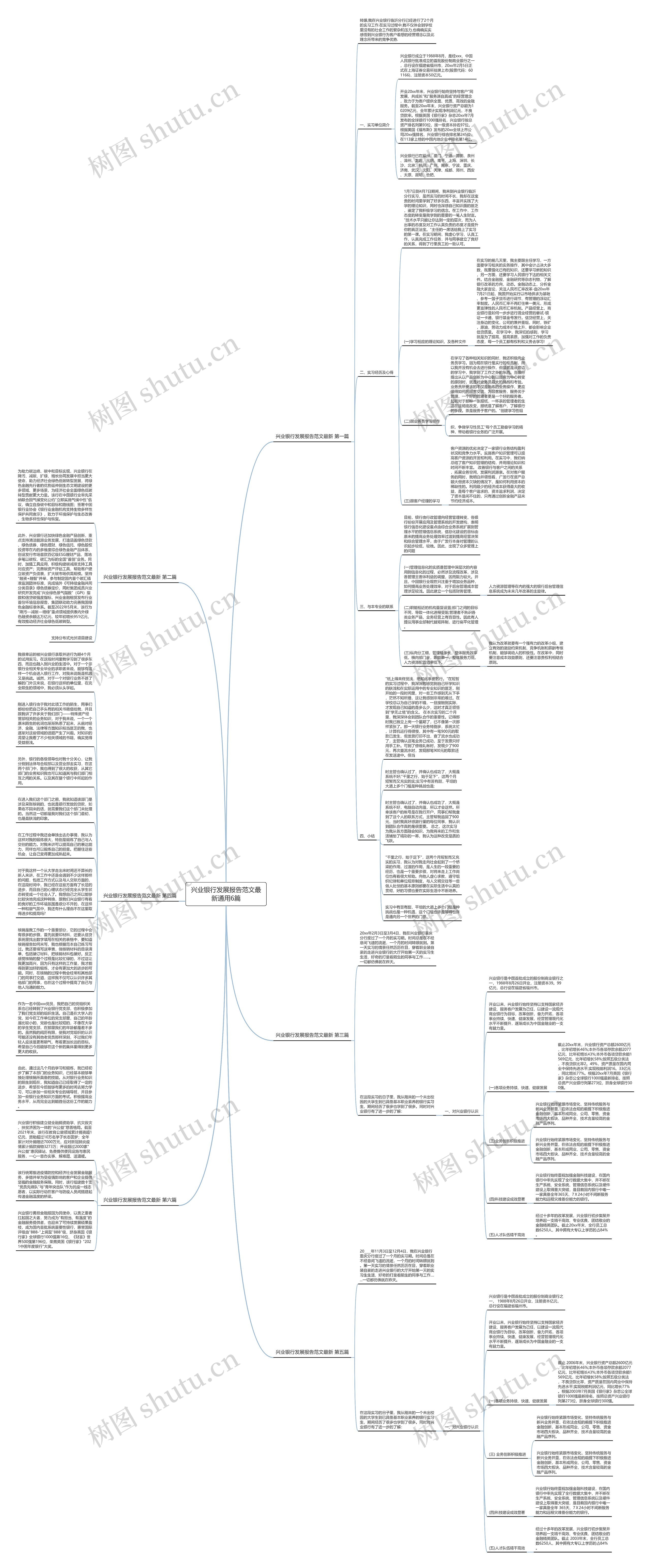 兴业银行发展报告范文最新通用6篇思维导图