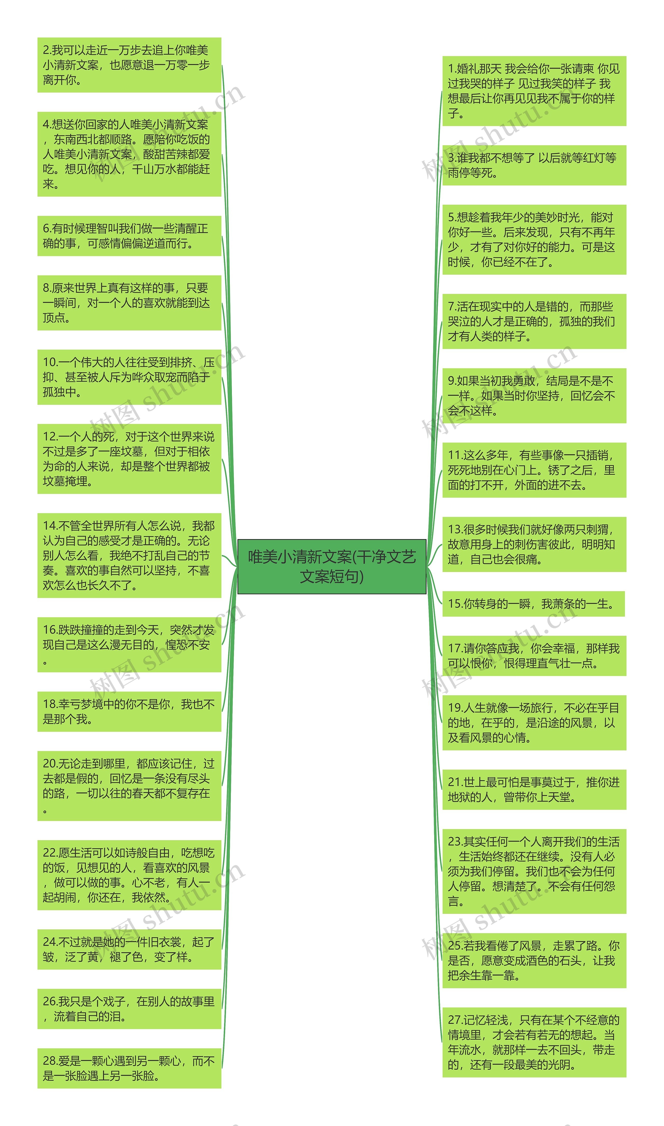 唯美小清新文案(干净文艺文案短句)思维导图