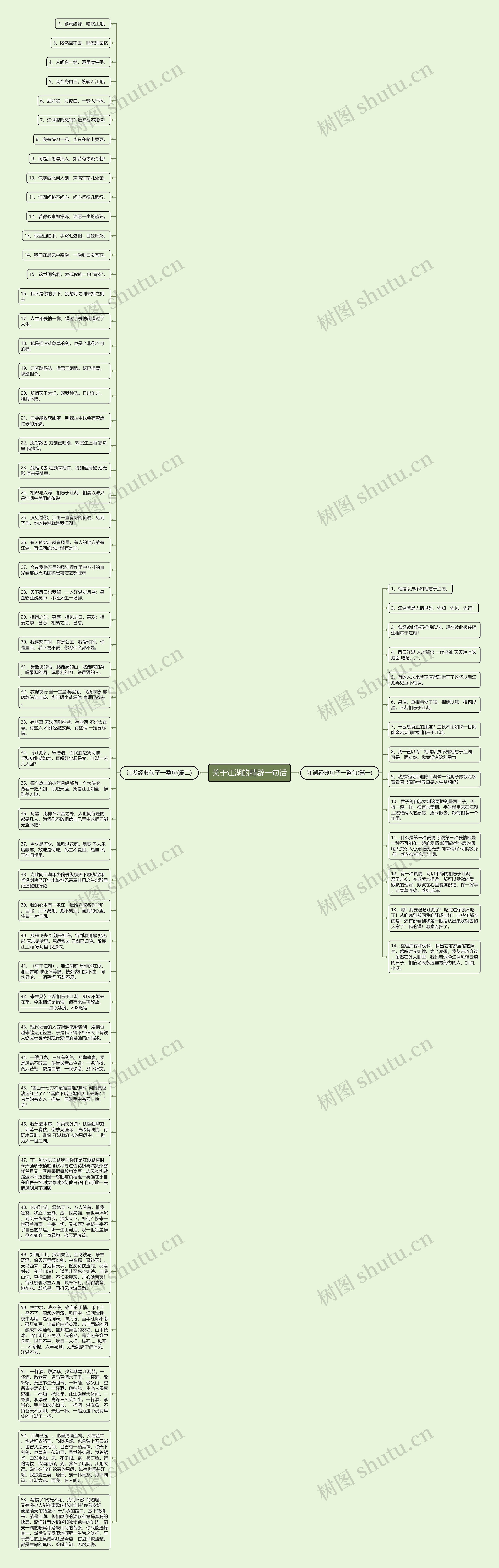 关于江湖的精辟一句话思维导图