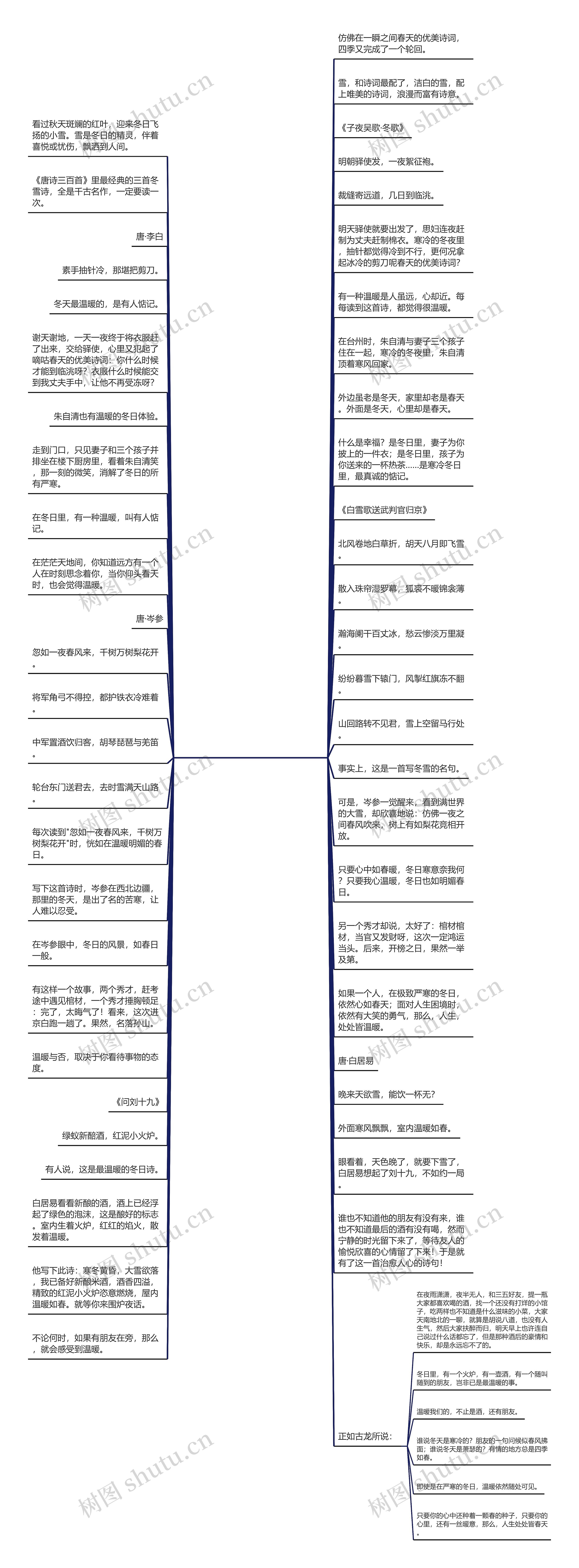 春天的优美诗词(形容春天的优美诗词)思维导图