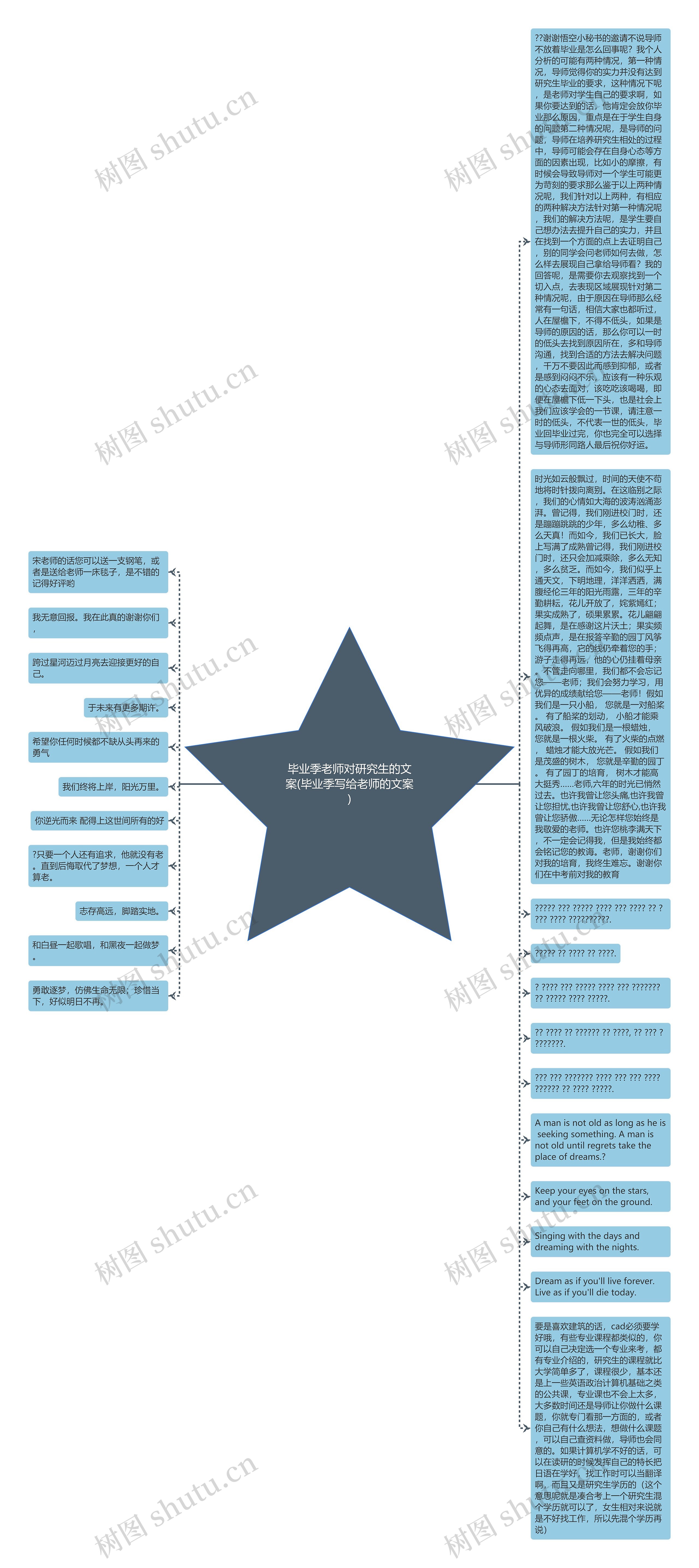 毕业季老师对研究生的文案(毕业季写给老师的文案)思维导图