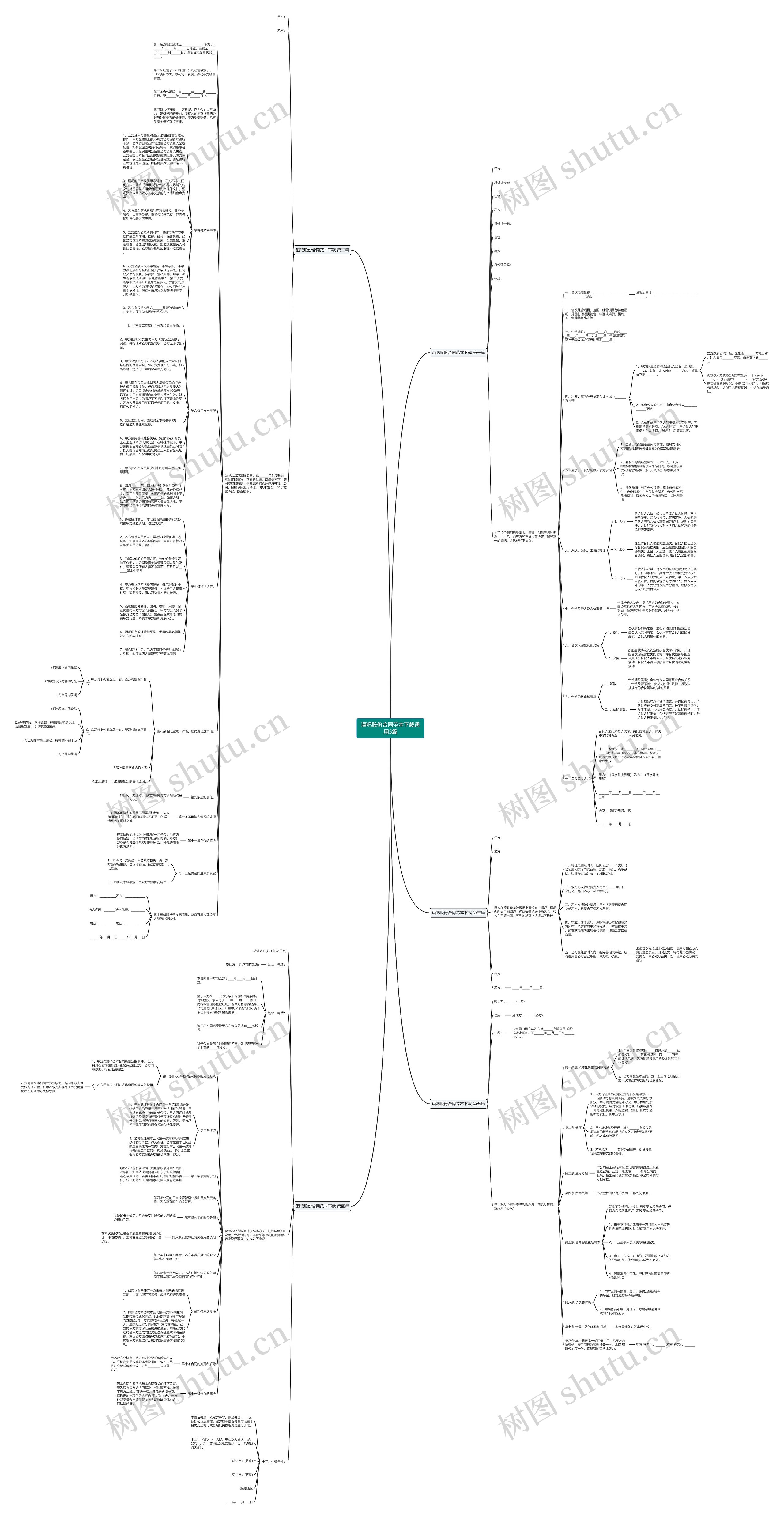 酒吧股份合同范本下载通用5篇 酒吧股份合同范本下载通用5篇