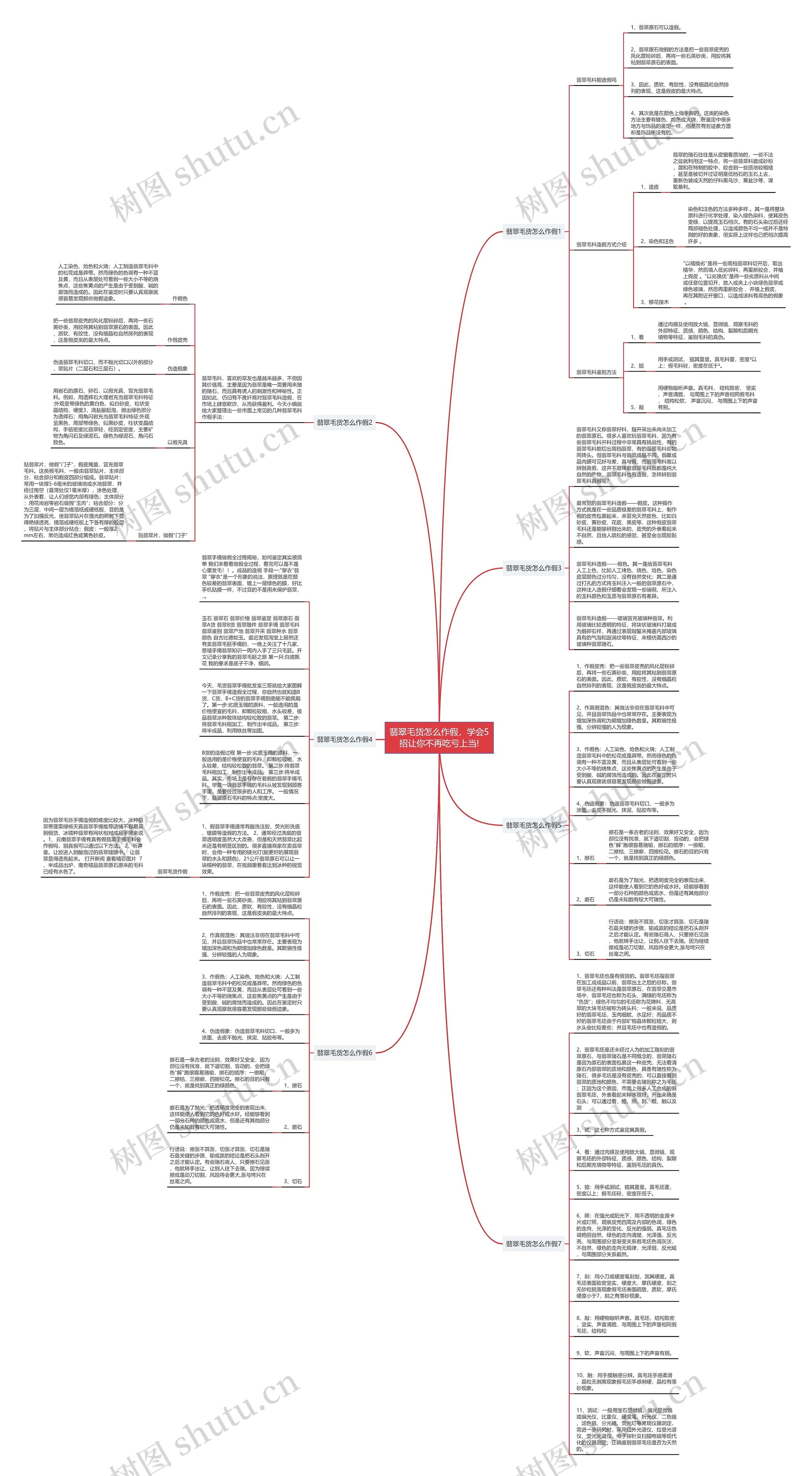 翡翠毛货怎么作假，学会5招让你不再吃亏上当!思维导图