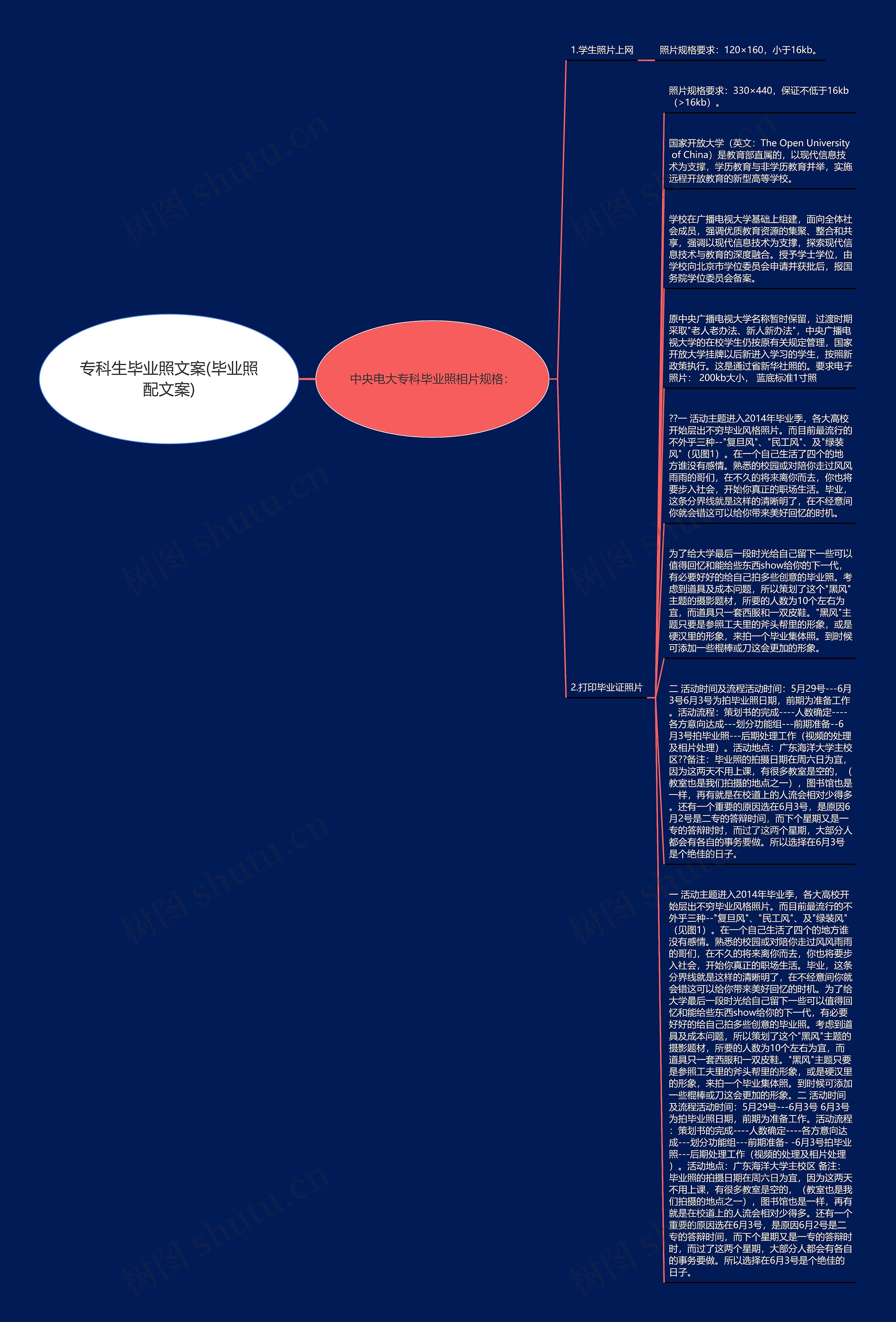 专科生毕业照文案(毕业照配文案)思维导图