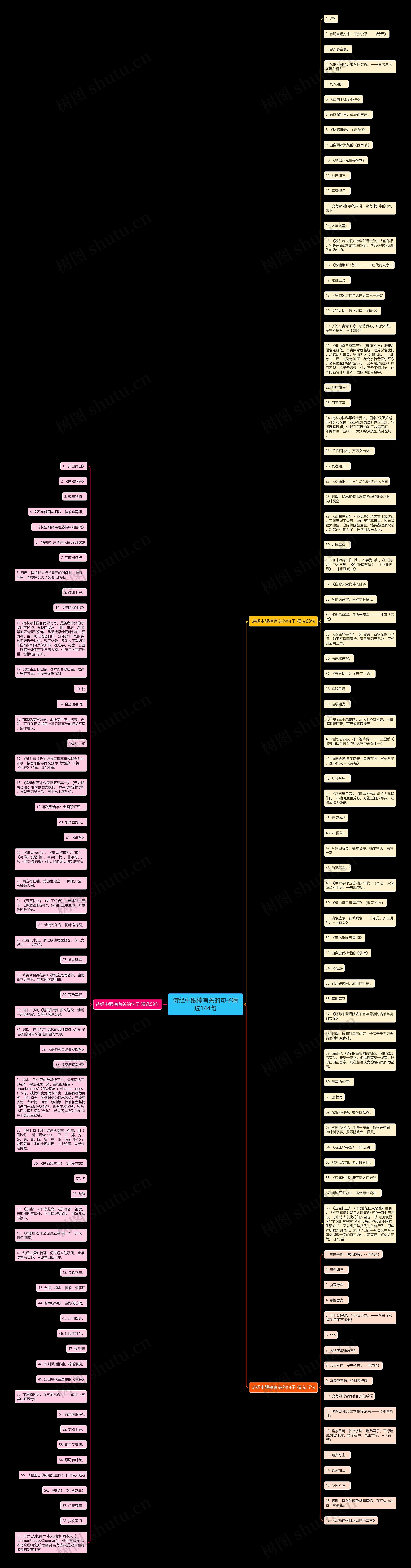 诗经中跟楠有关的句子精选144句思维导图