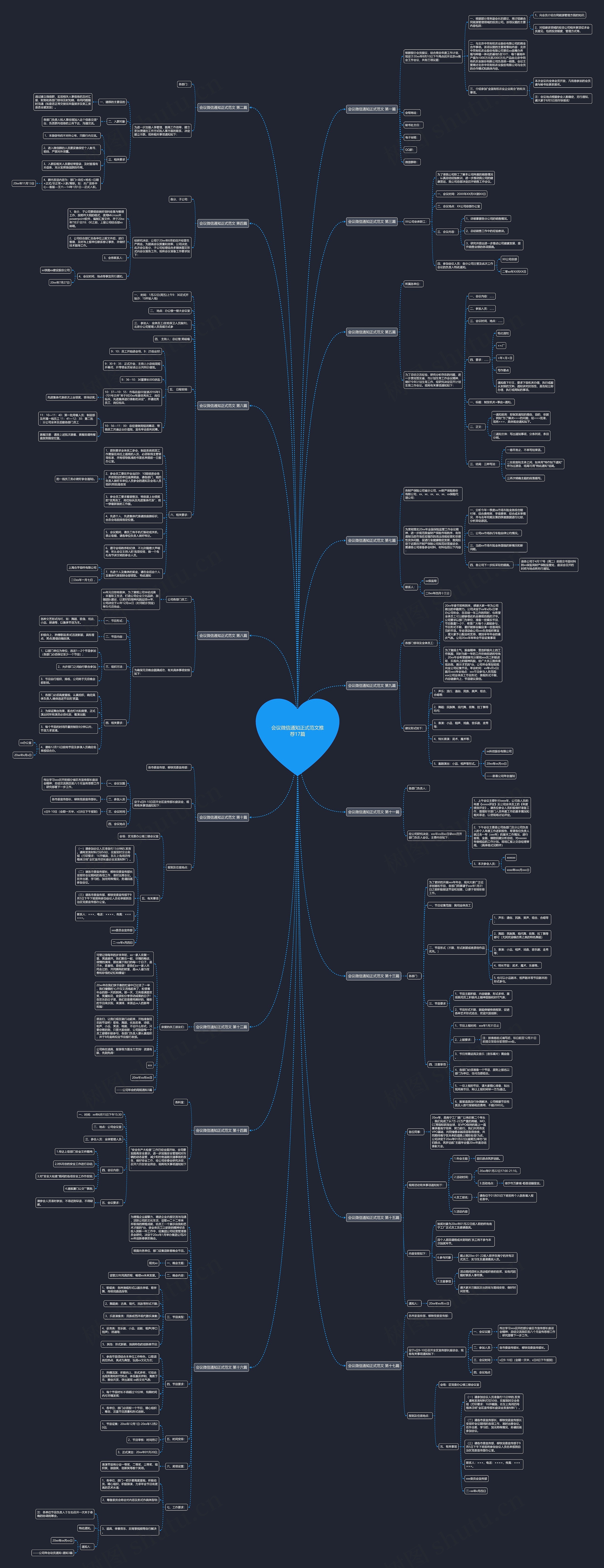 会议微信通知正式范文推荐17篇思维导图