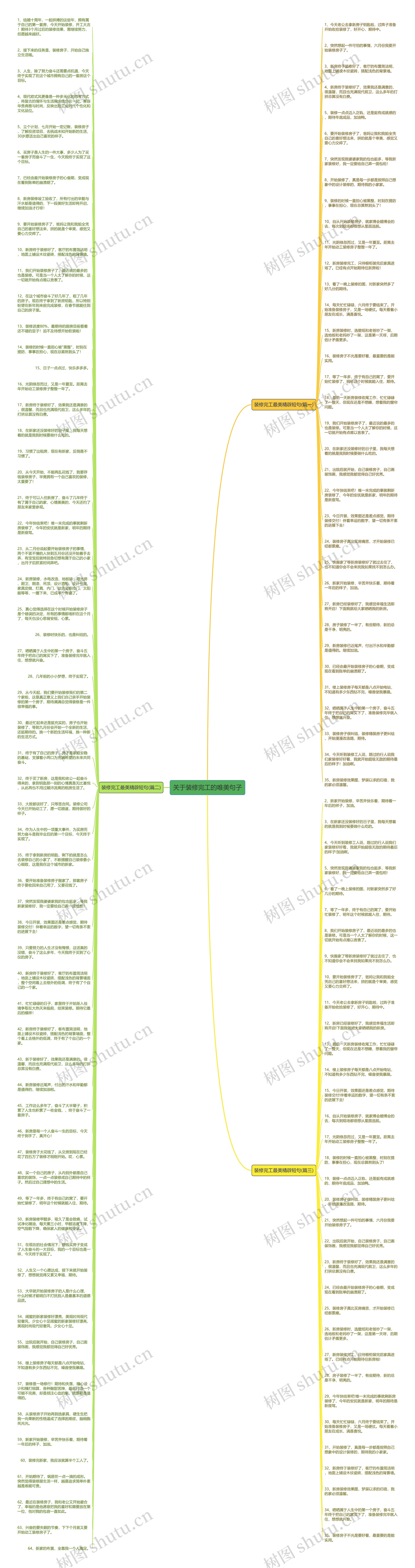关于装修完工的唯美句子思维导图