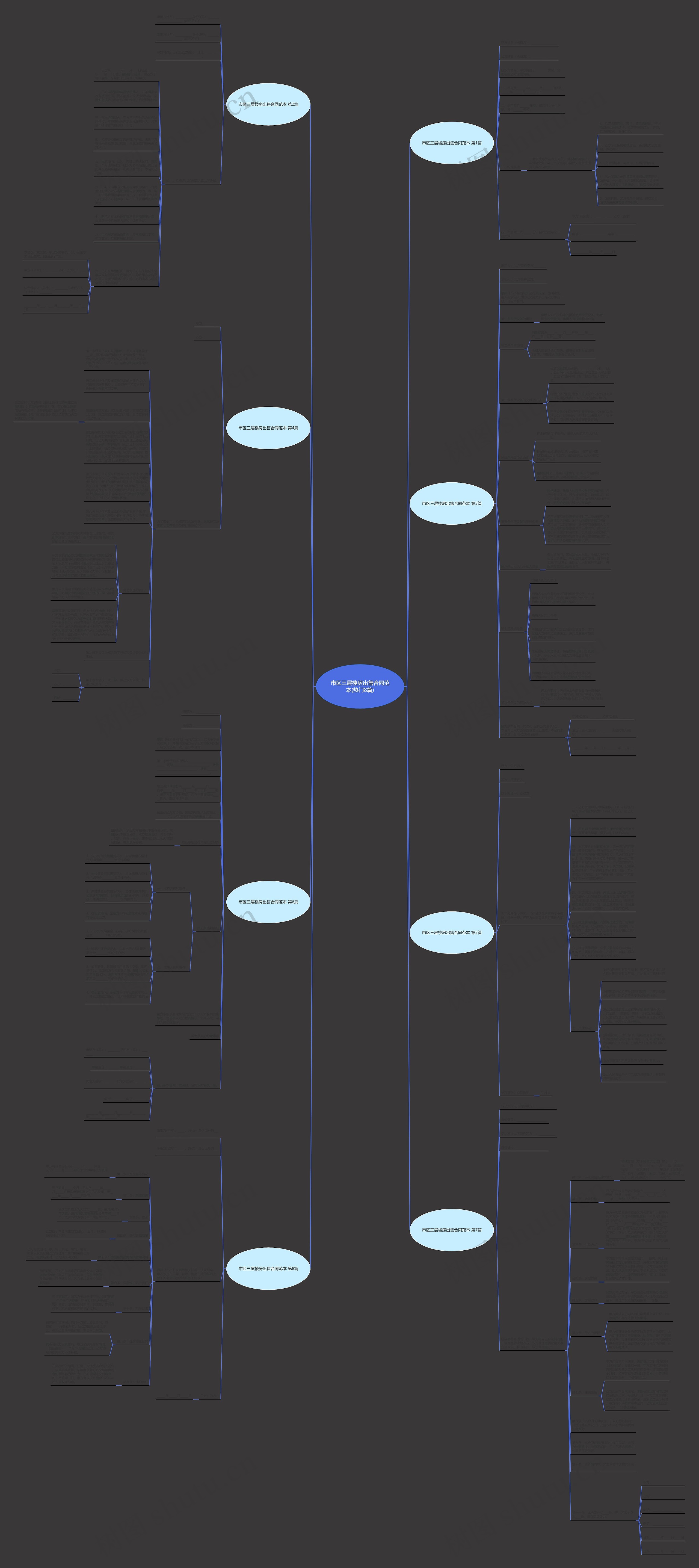 市区三层楼房出售合同范本(热门8篇)思维导图