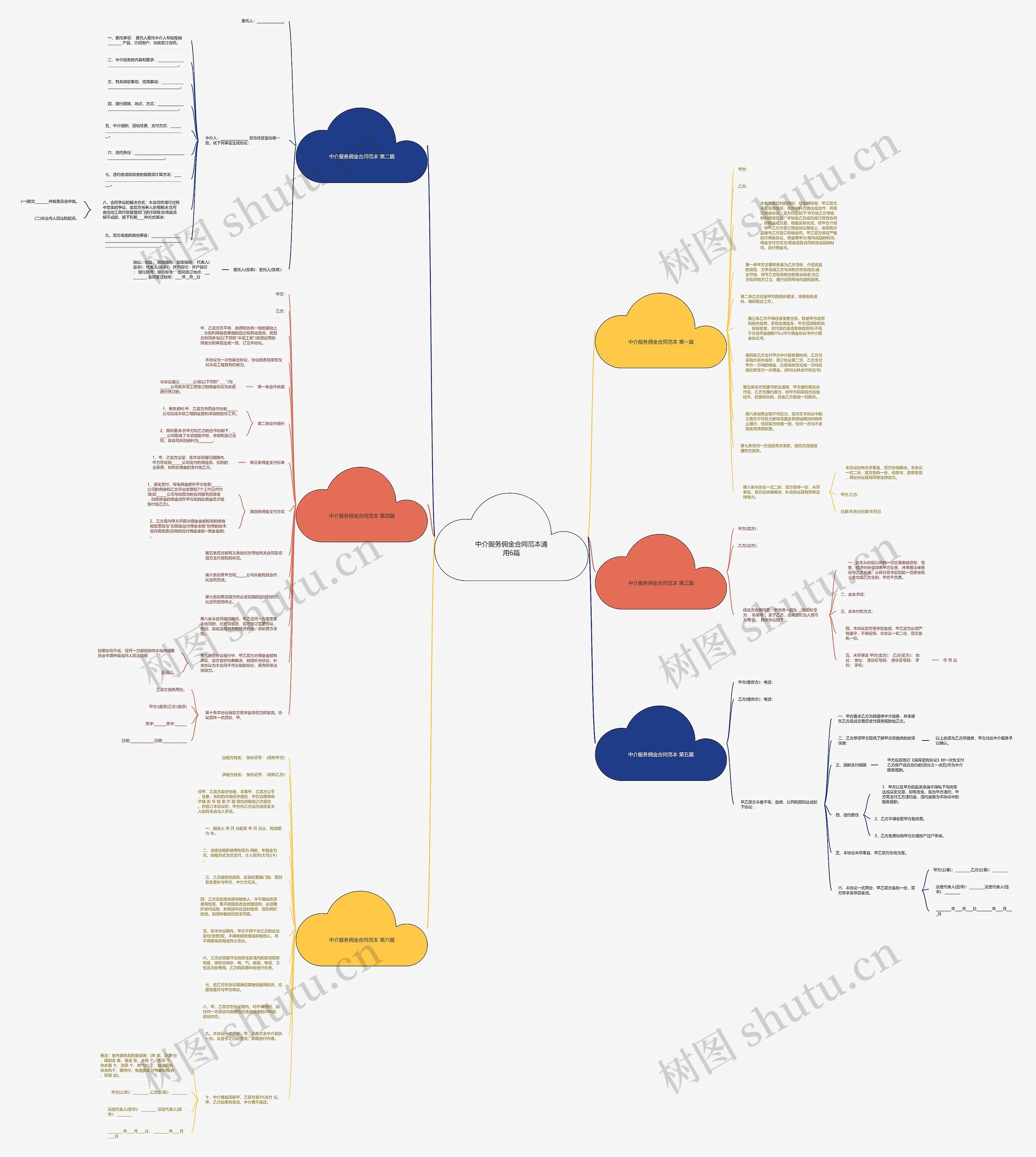 中介服务佣金合同范本通用6篇思维导图