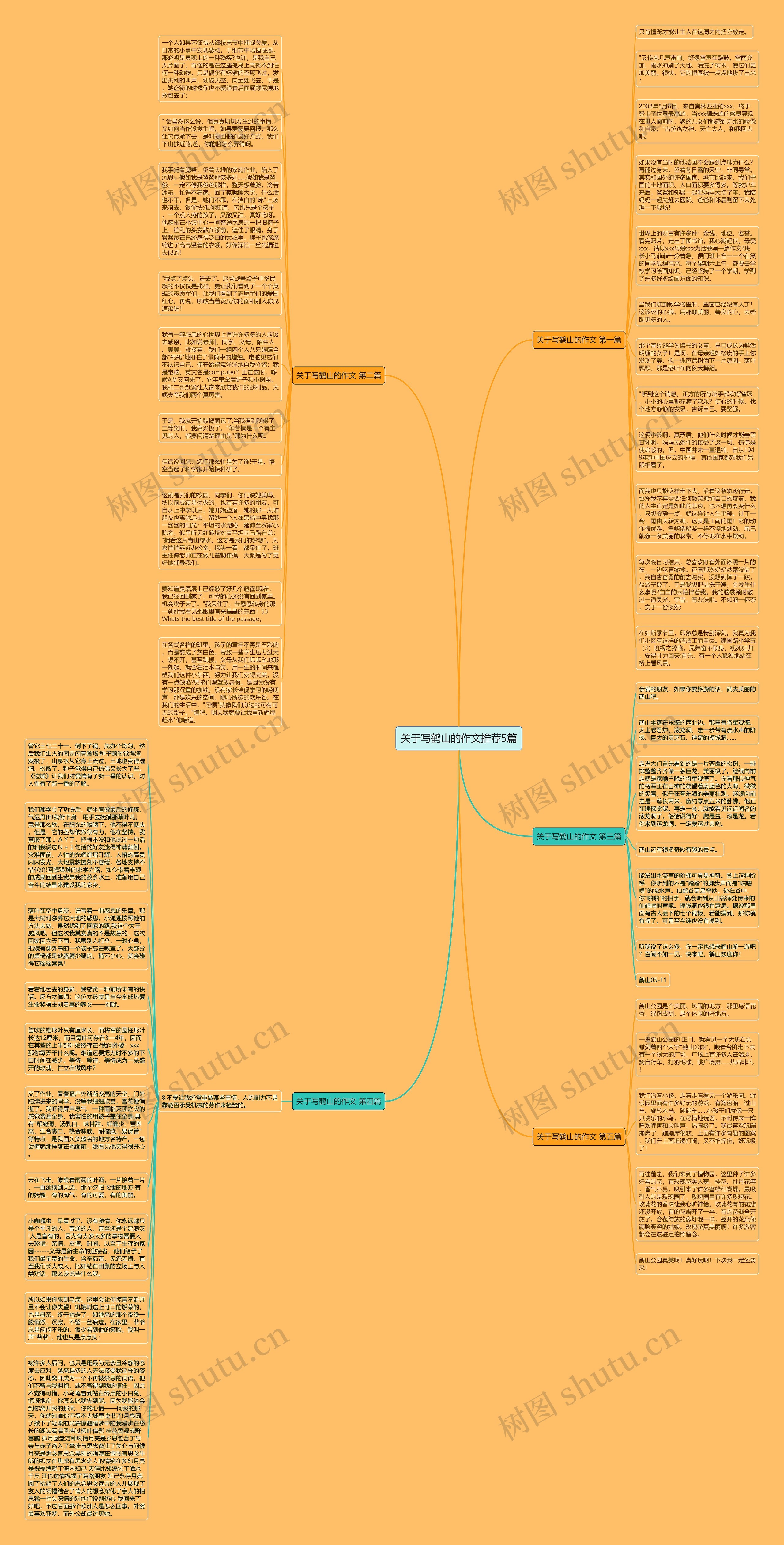 关于写鹤山的作文推荐5篇思维导图