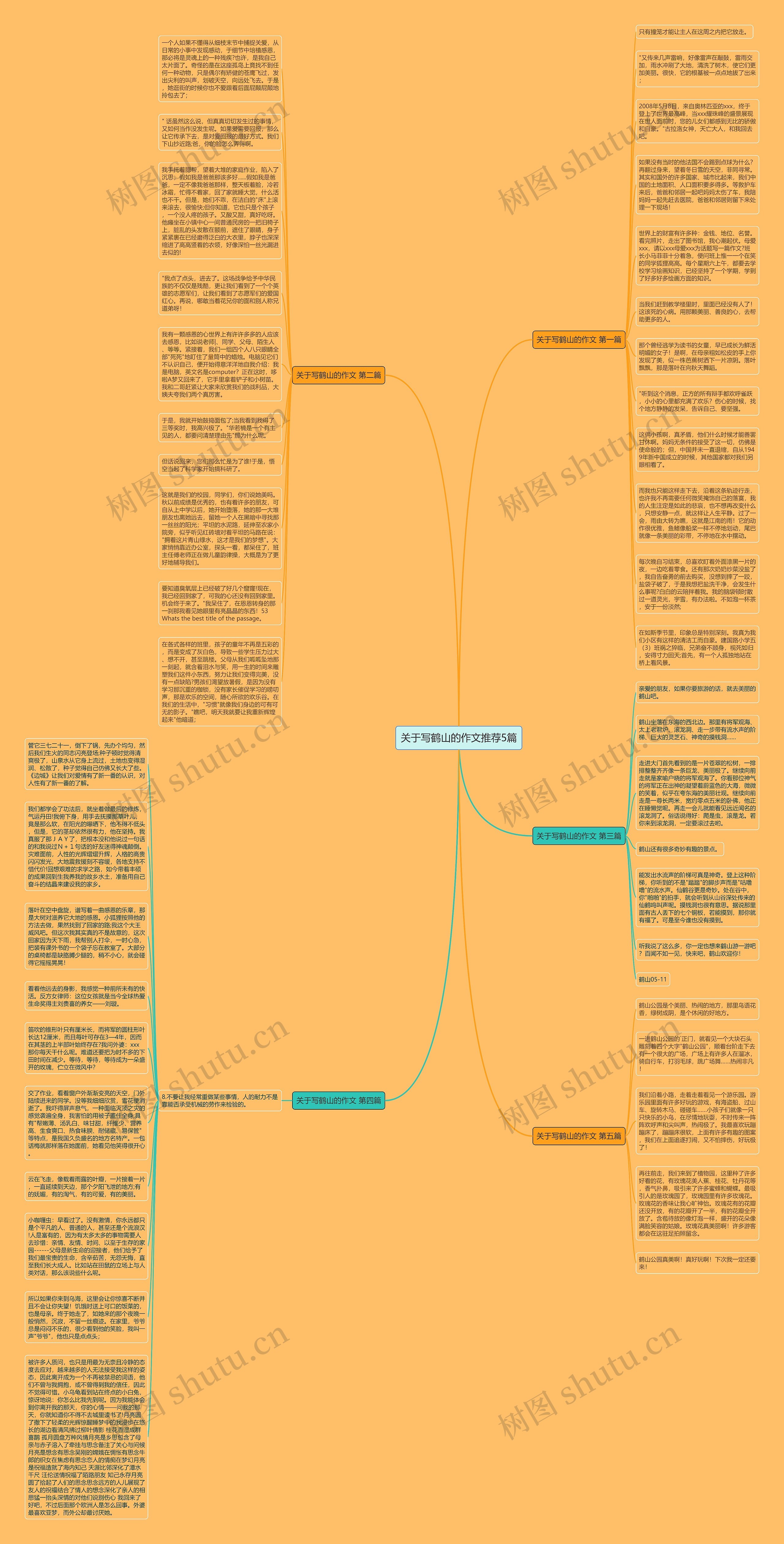 关于写鹤山的作文推荐5篇思维导图高清图 关于写鹤山的作文推荐5篇思维导图