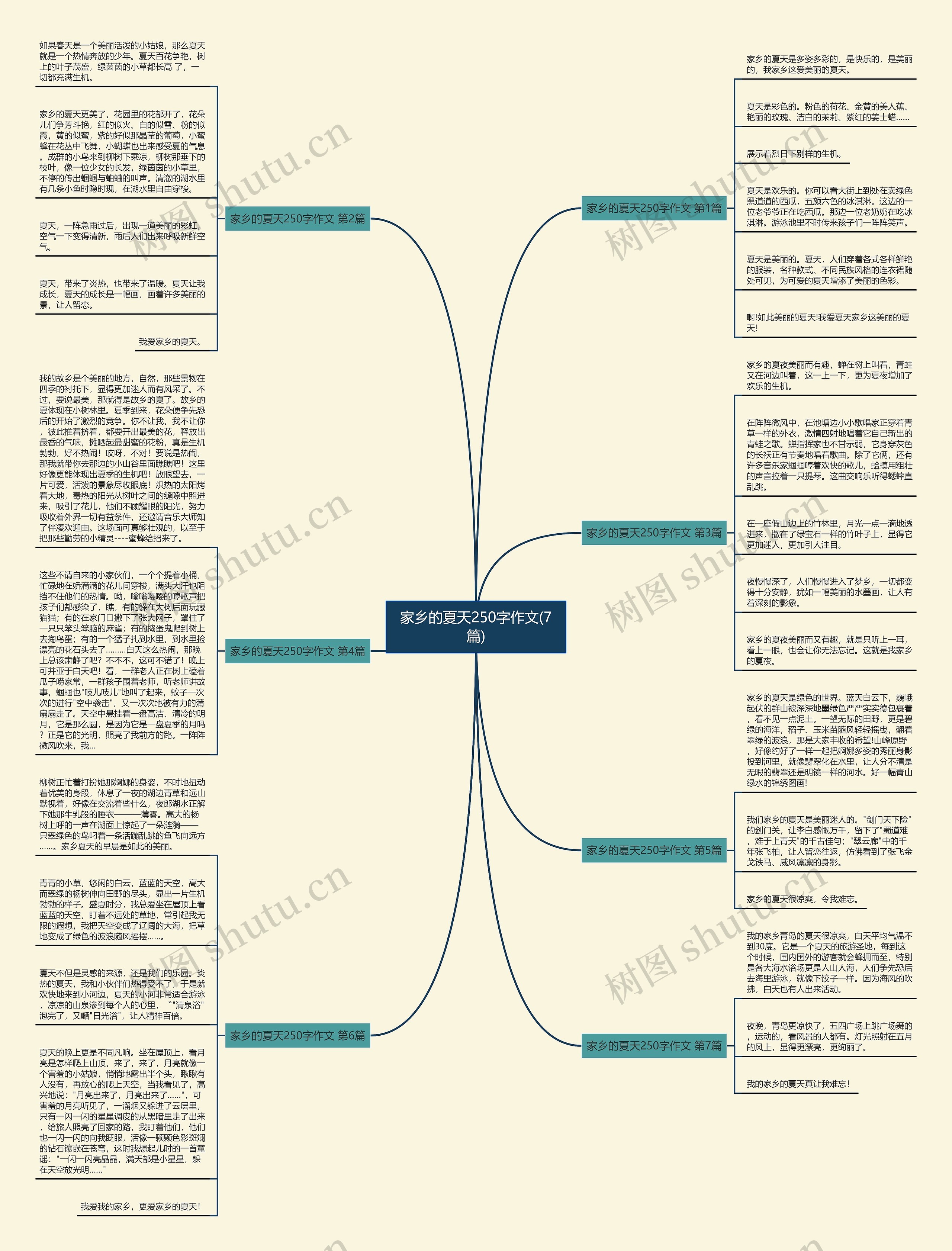 家乡的夏天250字作文(7篇)思维导图
