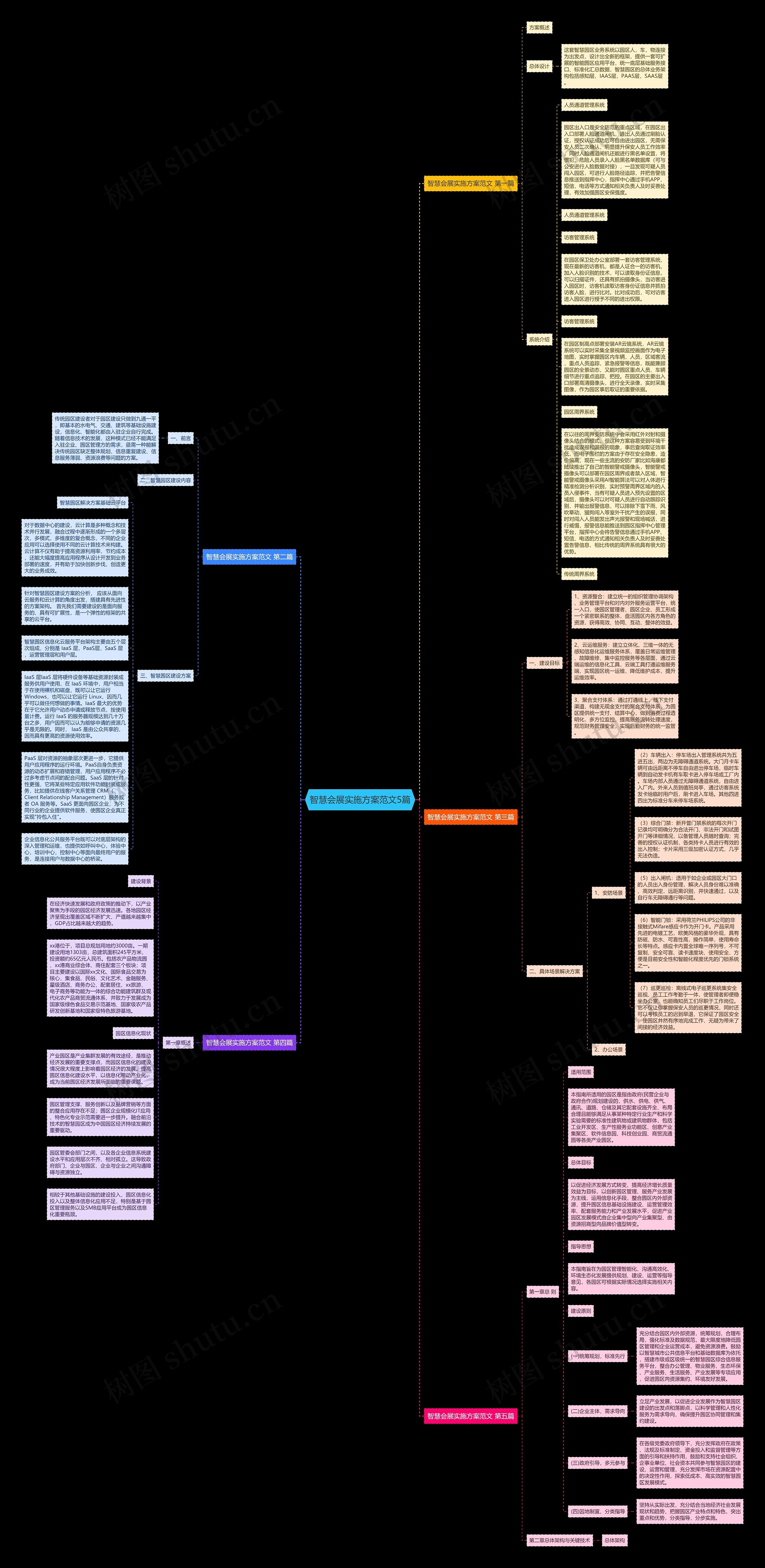智慧会展实施方案范文5篇思维导图