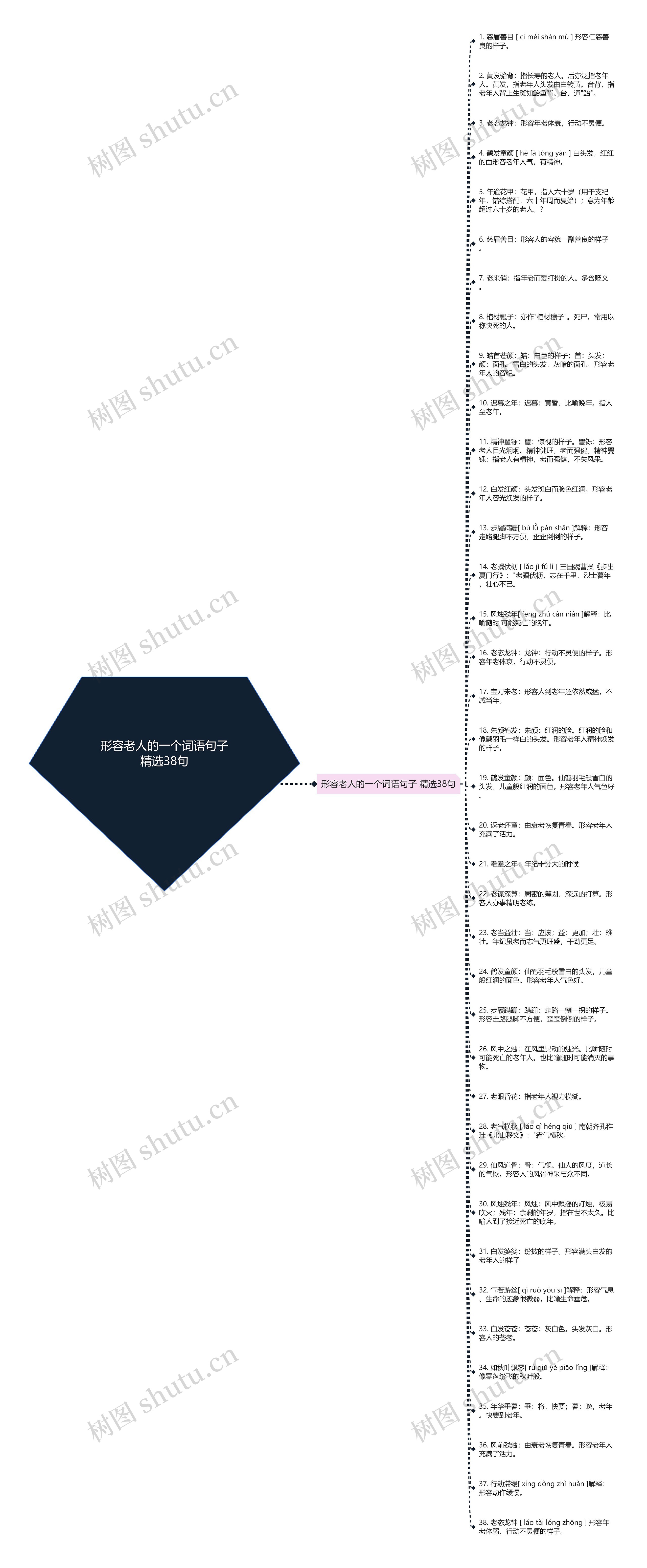 形容老人的一个词语句子精选38句思维导图