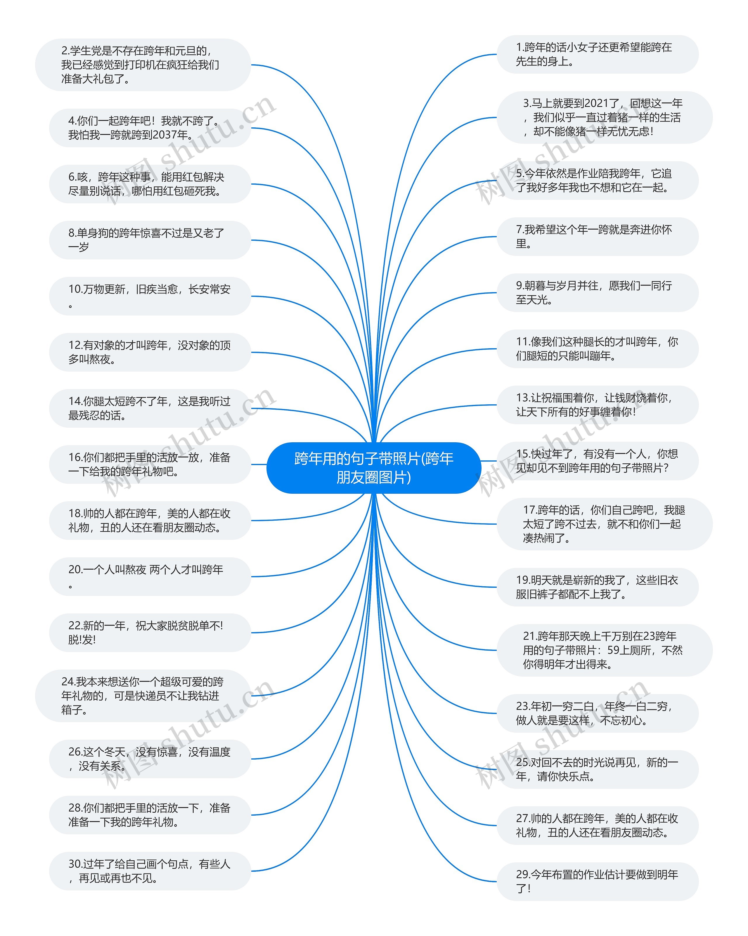 跨年用的句子带照片(跨年朋友圈图片)思维导图