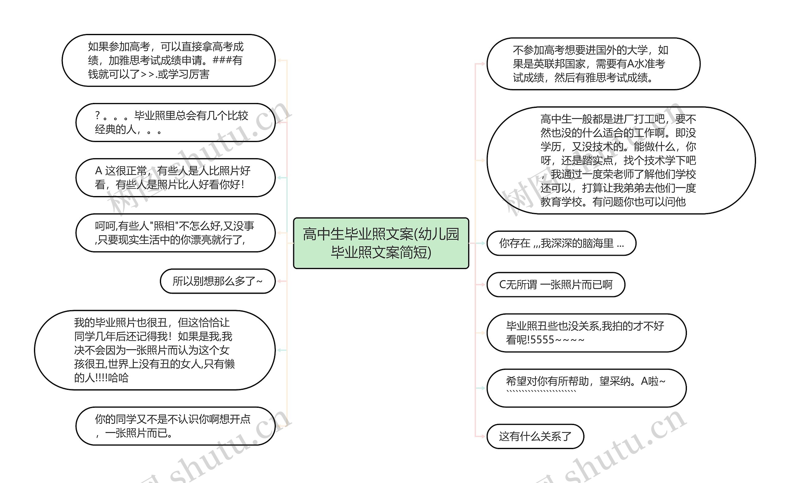 高中生毕业照文案(幼儿园毕业照文案简短)