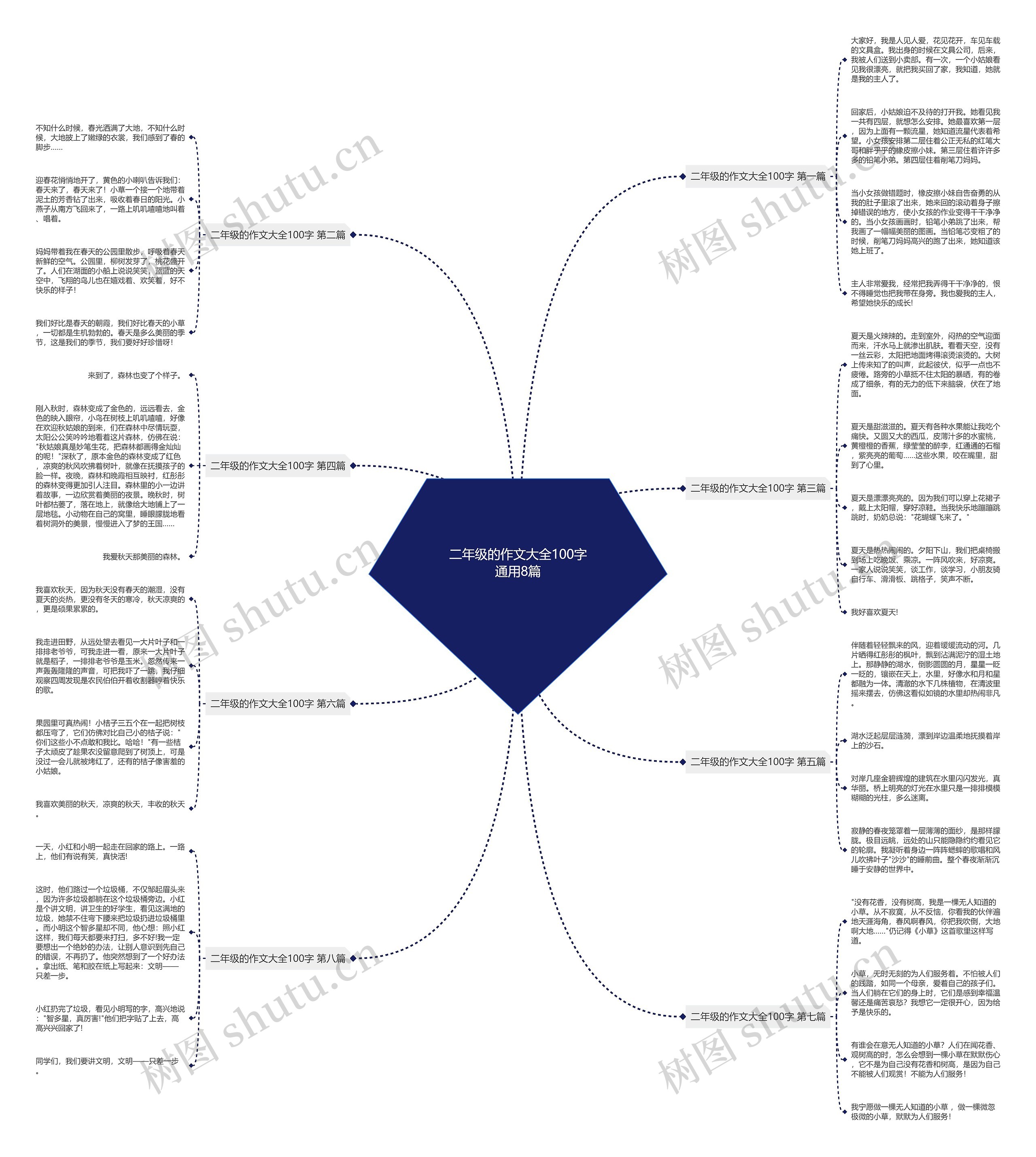二年级的作文大全100字通用8篇思维导图
